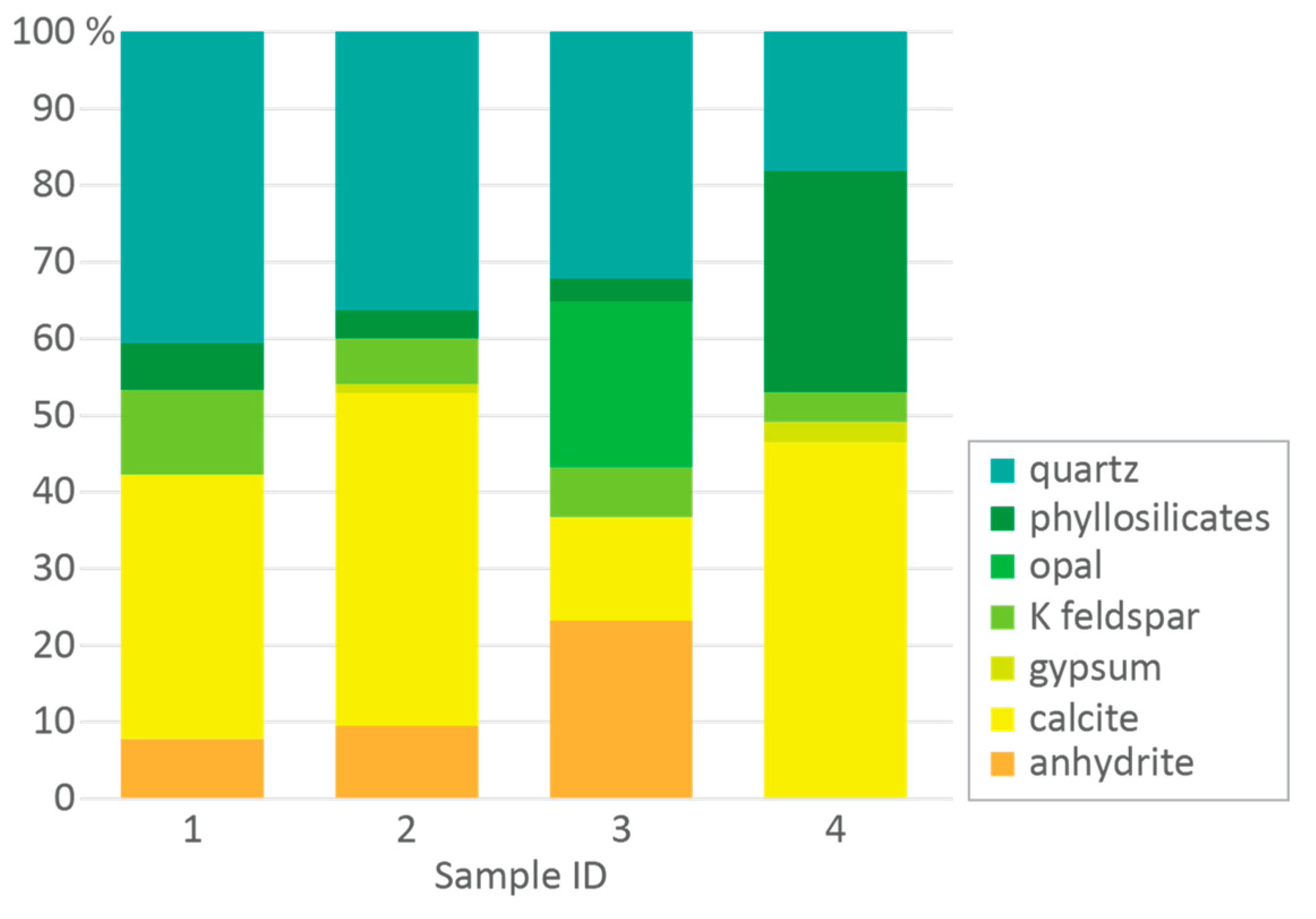 Environments 10 00045 g003 Environments 10 00045 g003