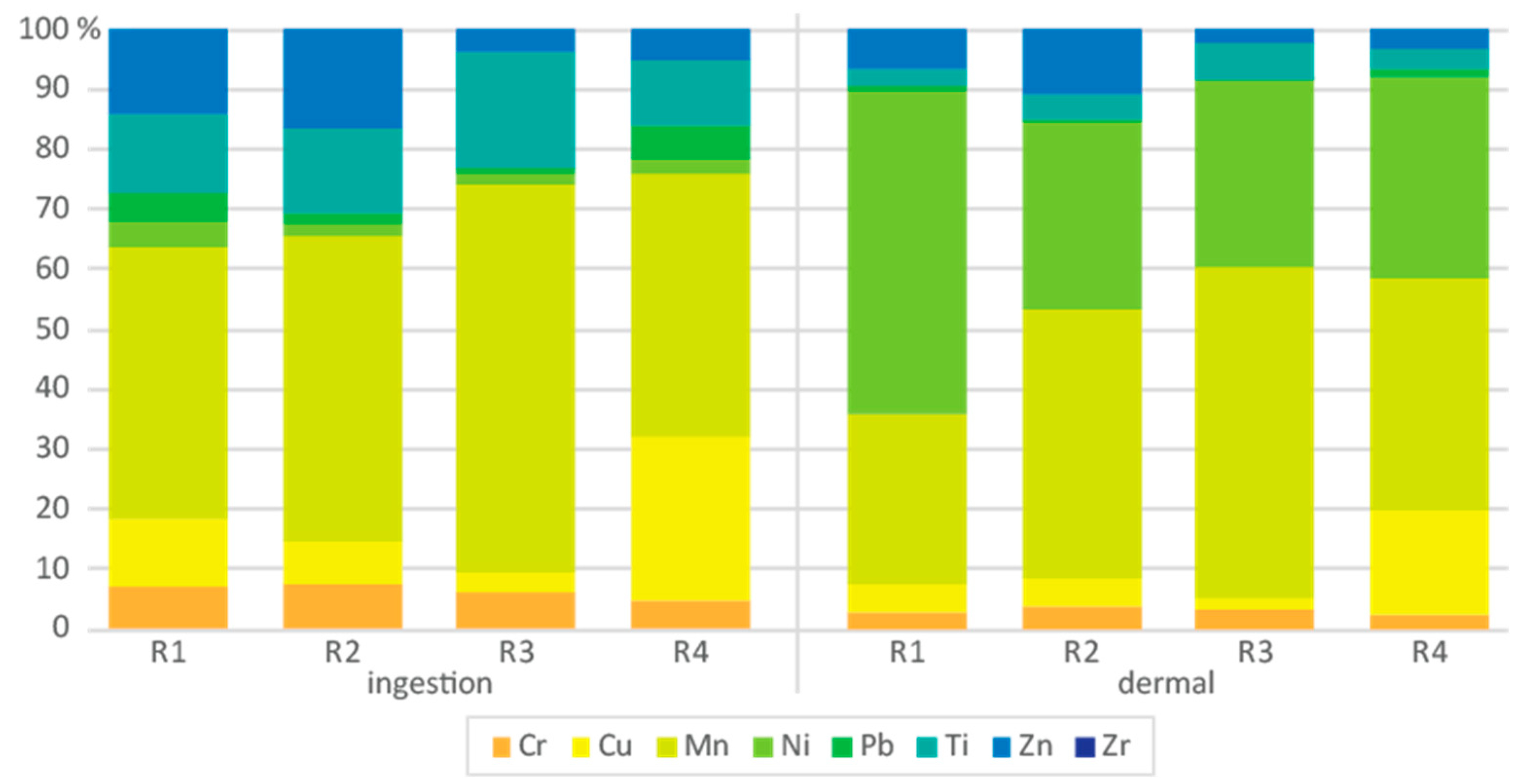 Environments 10 00045 g004 Environments 10 00045 g004