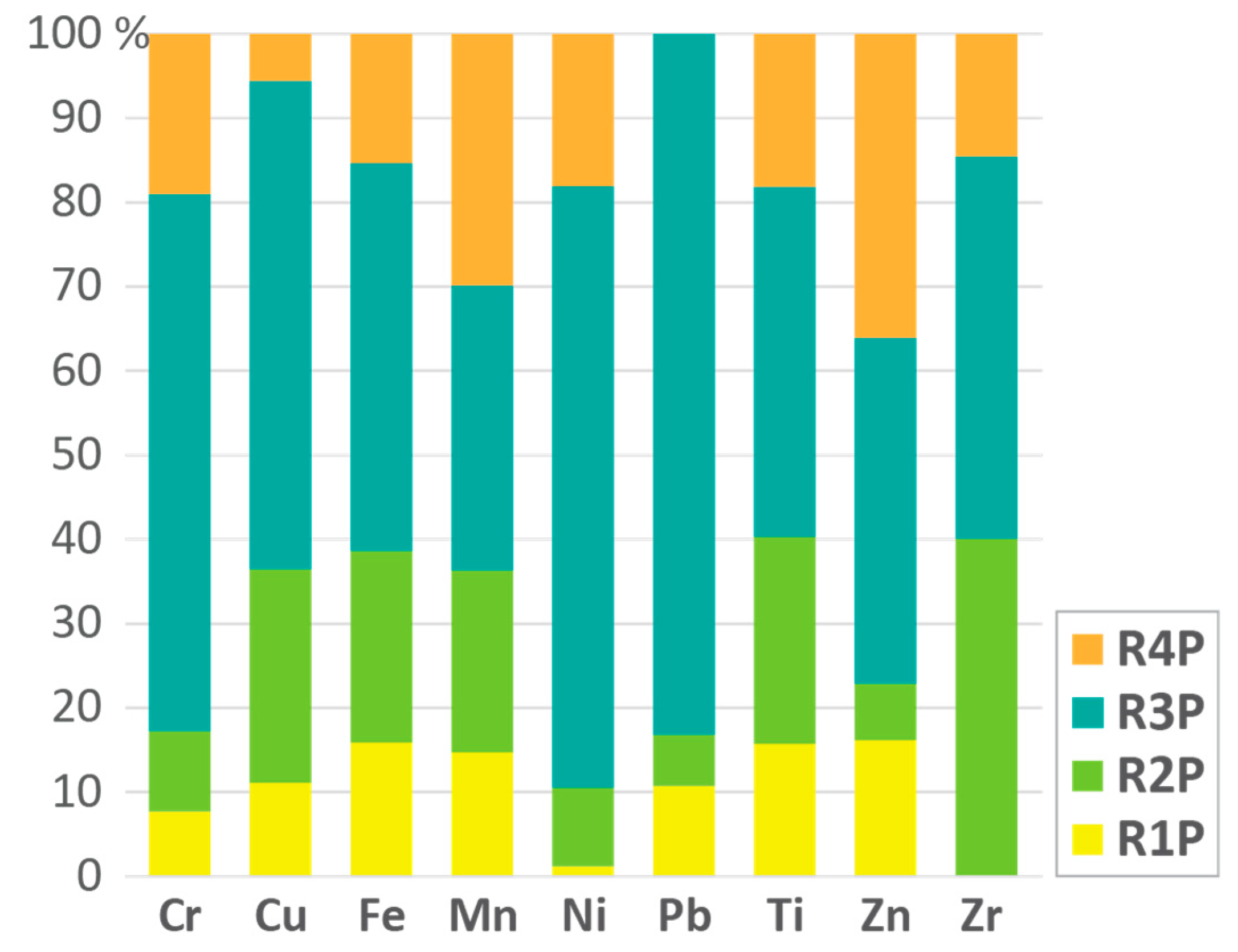 Environments 10 00045 g005 Environments 10 00045 g005