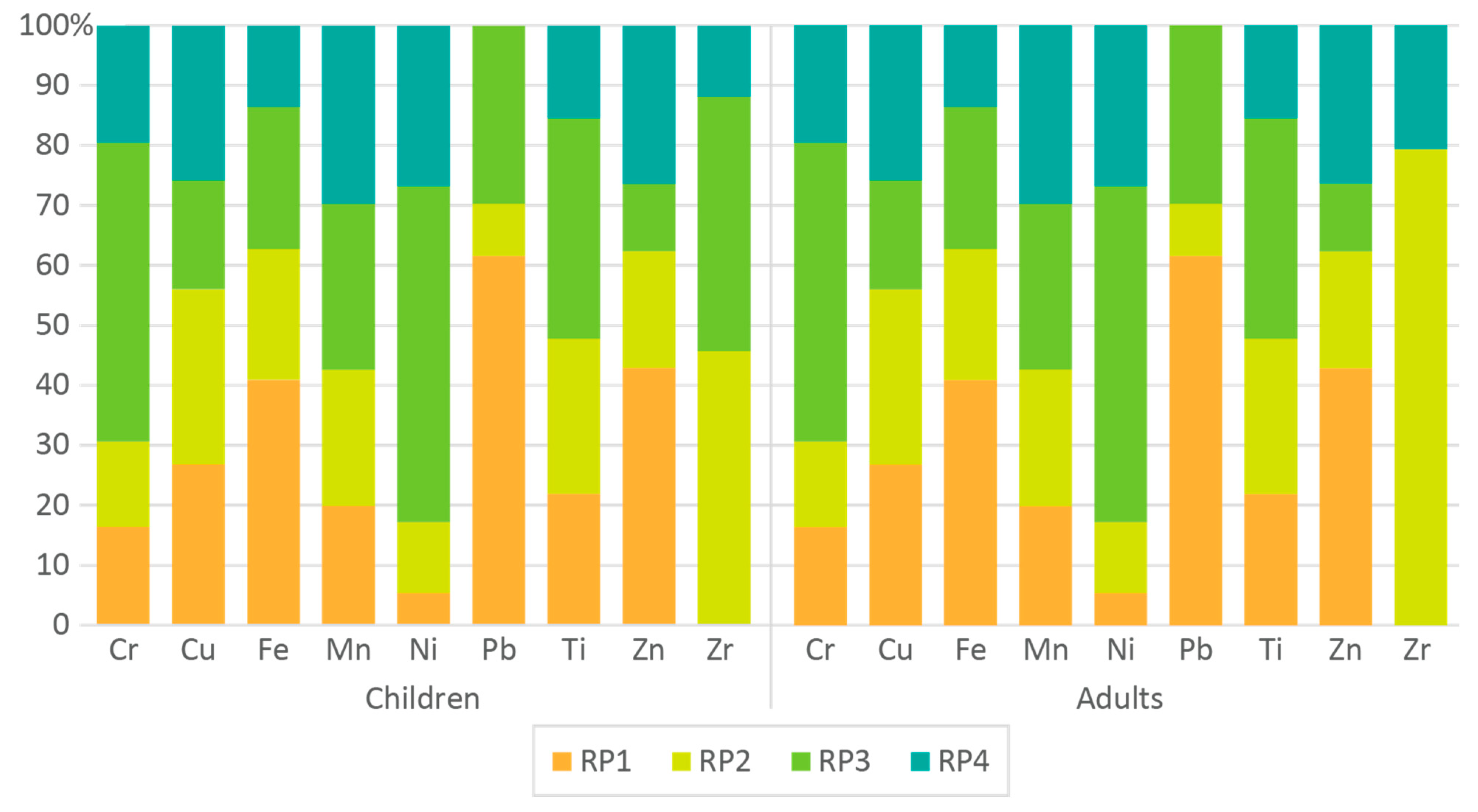 Environments 10 00045 g006 Environments 10 00045 g006