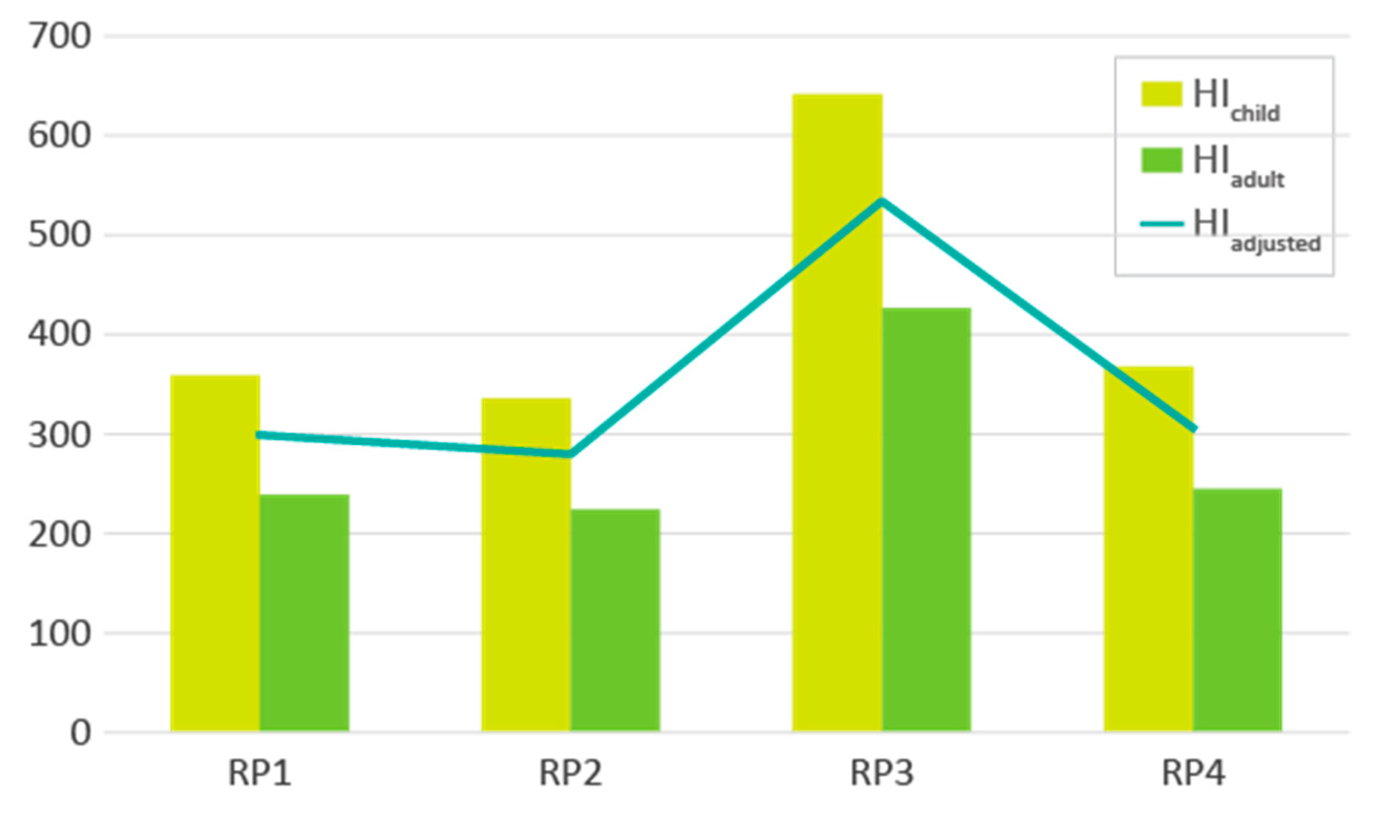 Environments 10 00045 g007 Environments 10 00045 g007
