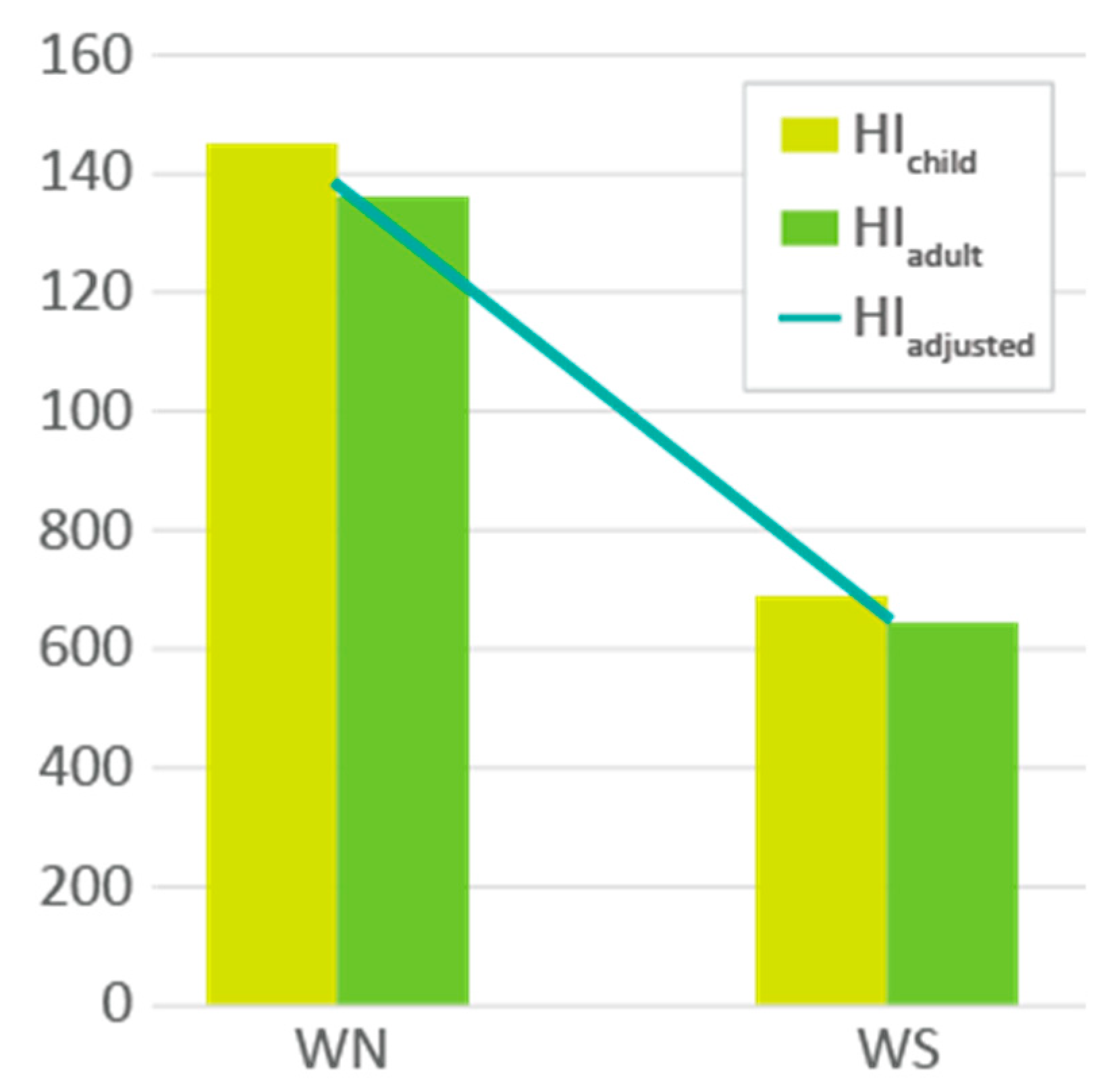 Environments 10 00045 g008 Environments 10 00045 g008