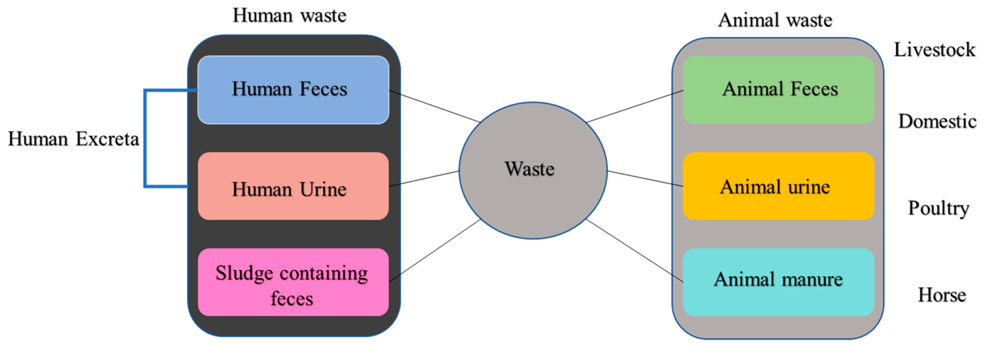 Environments 10 00046 g001
