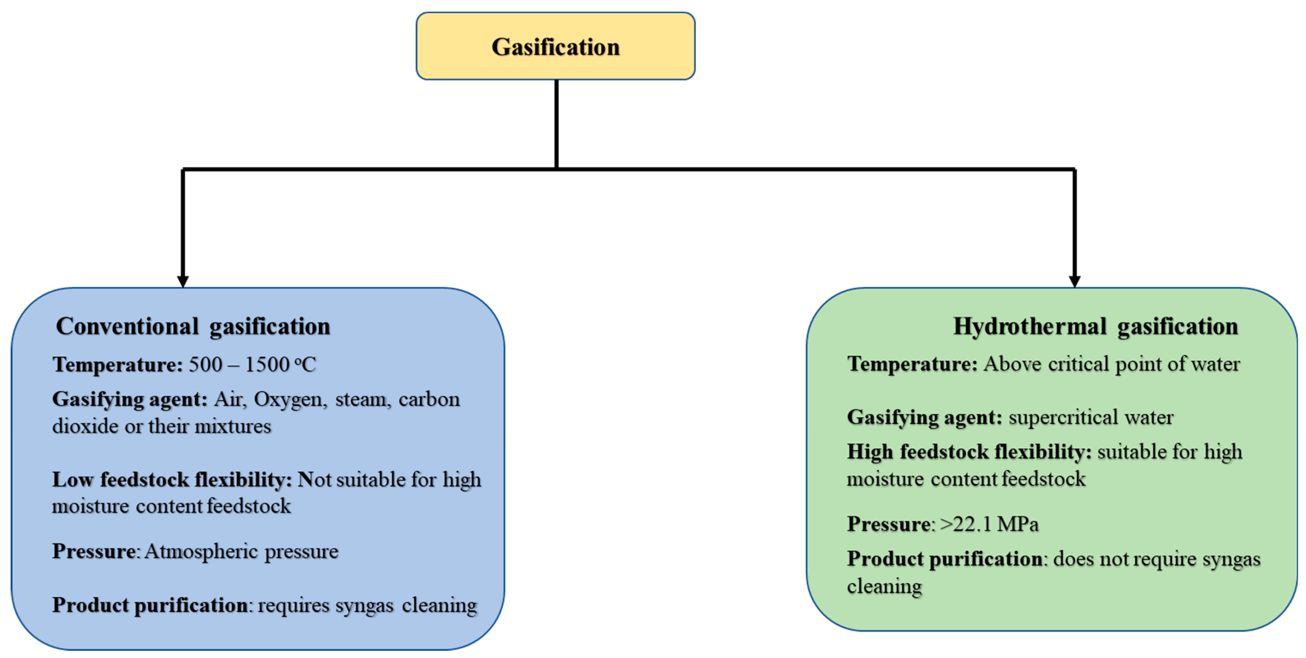 Environments 10 00046 g005