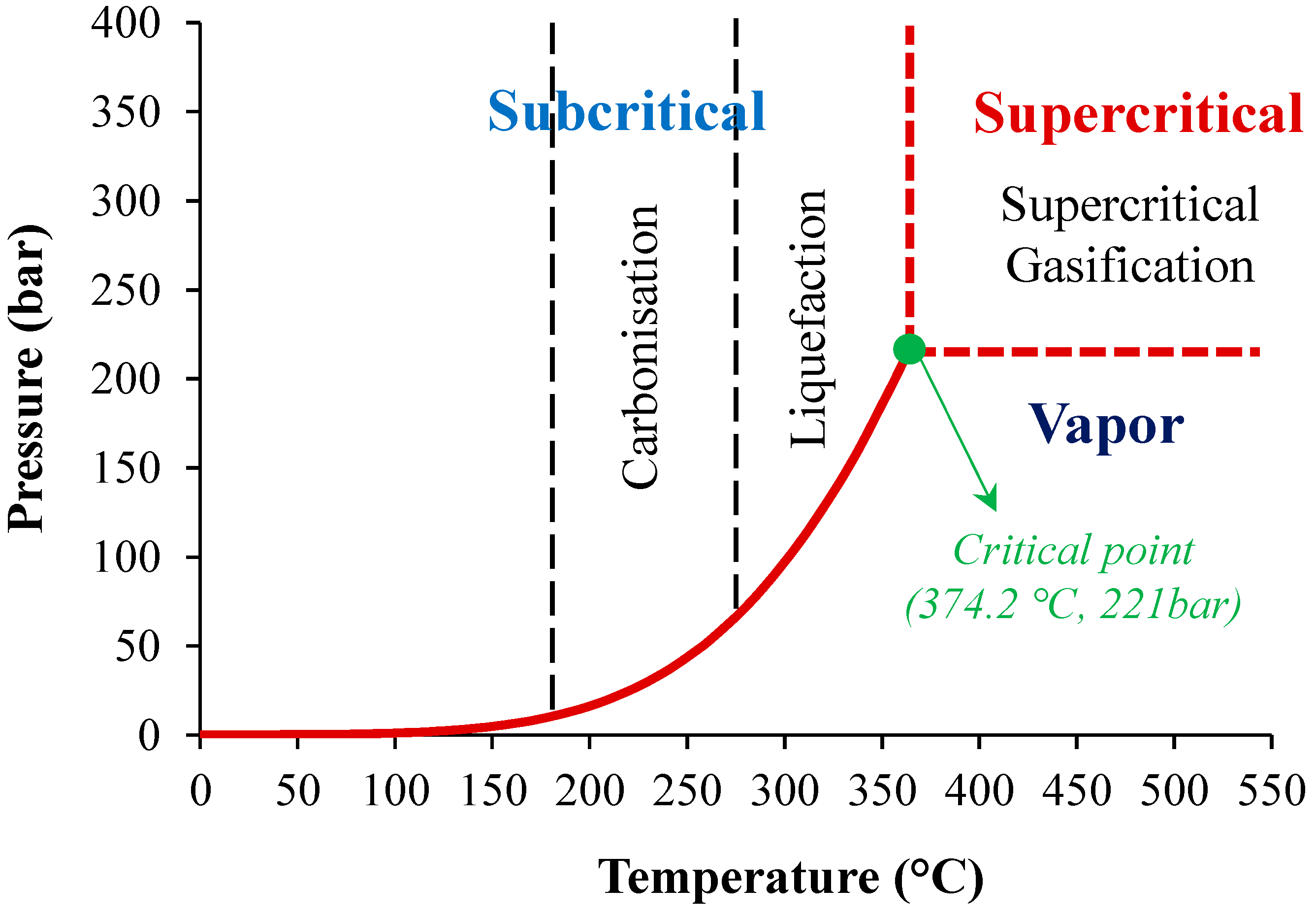 Environments 10 00046 g007