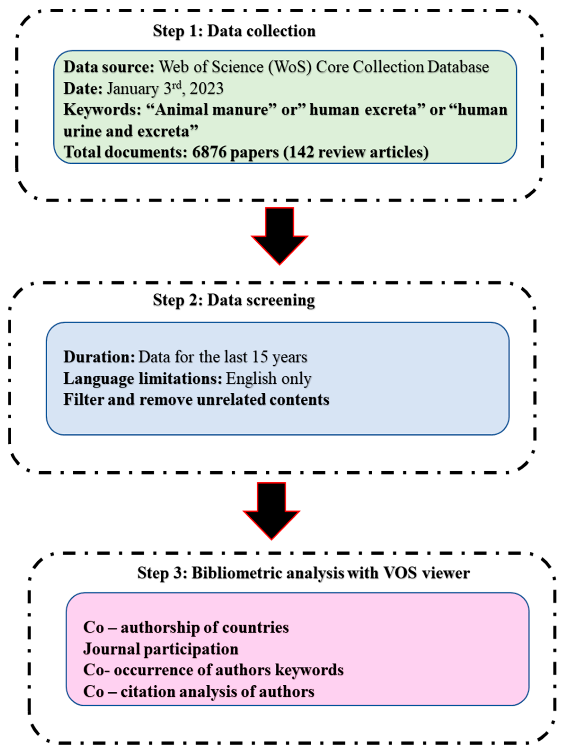 Environments 10 00046 g010