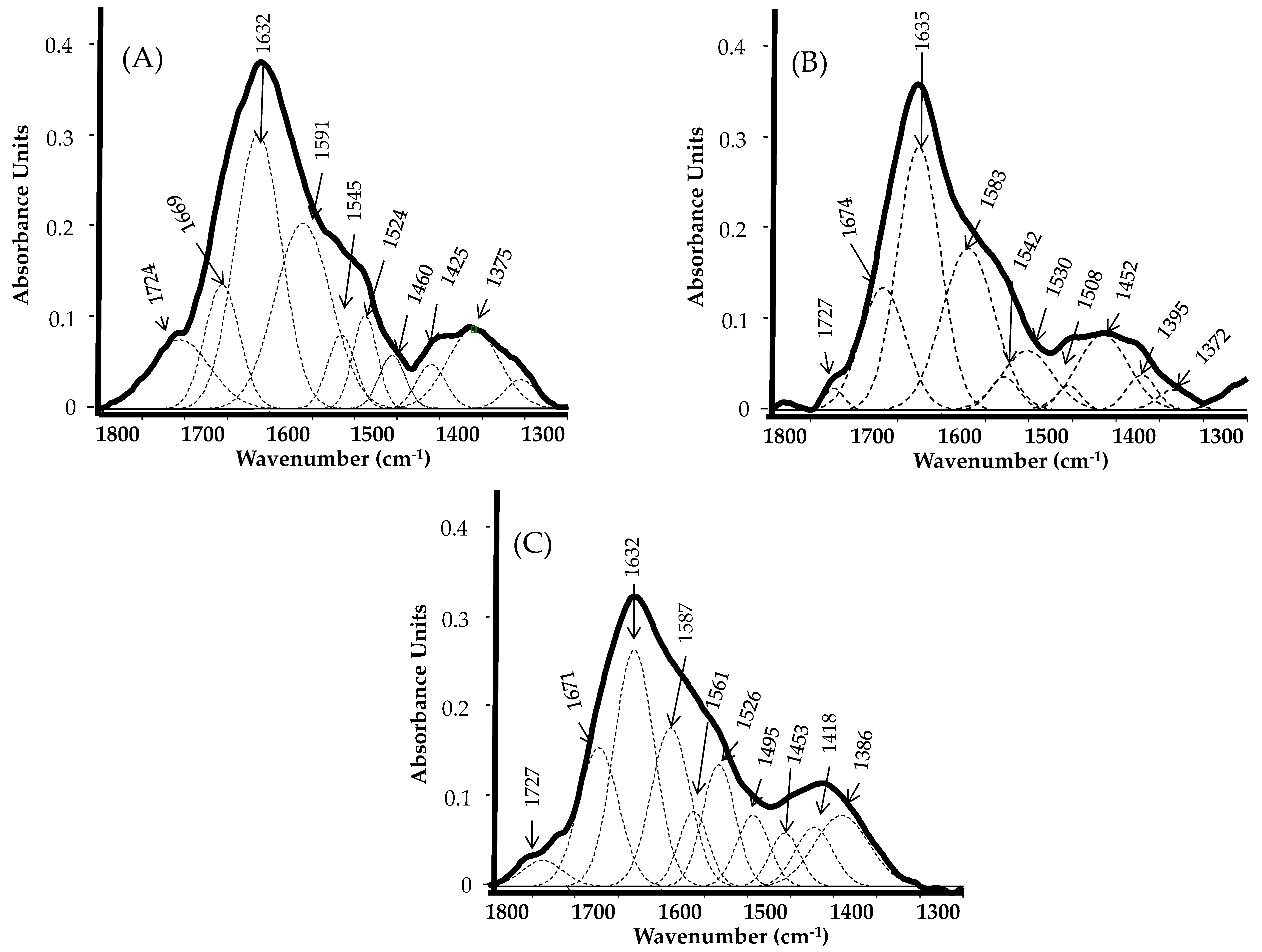 Environments 10 00048 g004