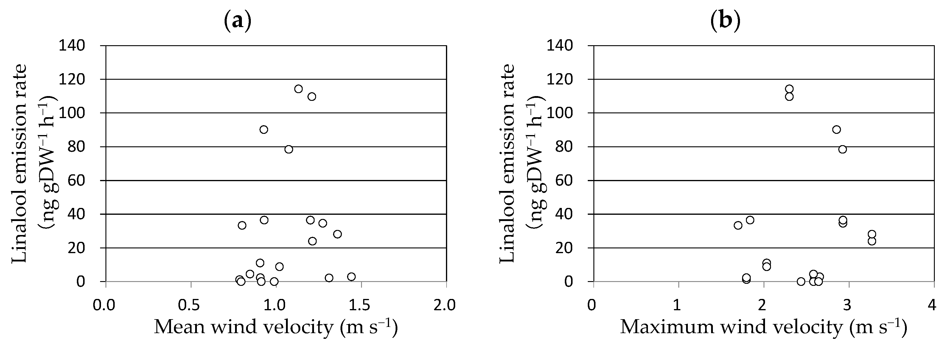 Environments 10 00049 g003