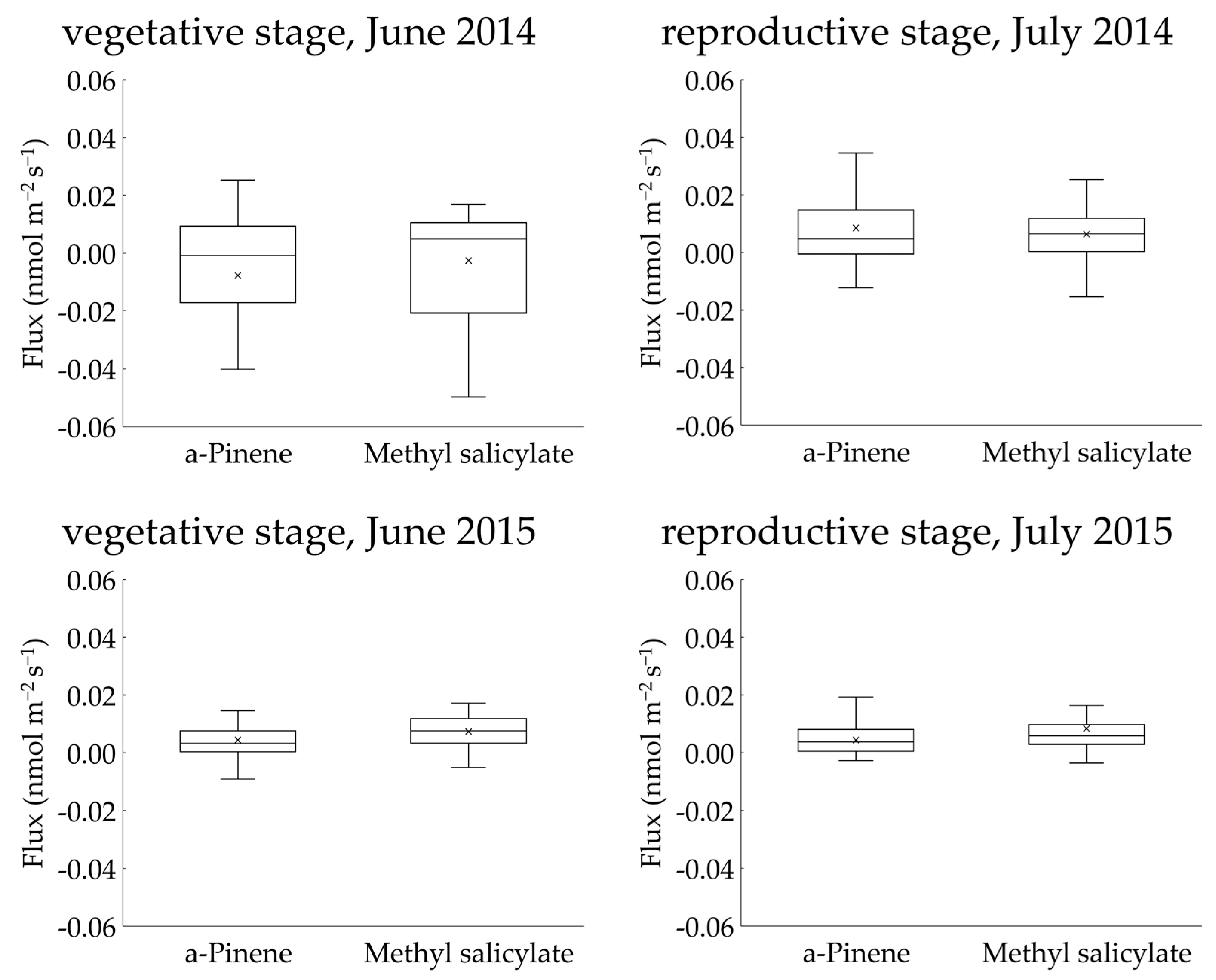 Environments 10 00049 g004