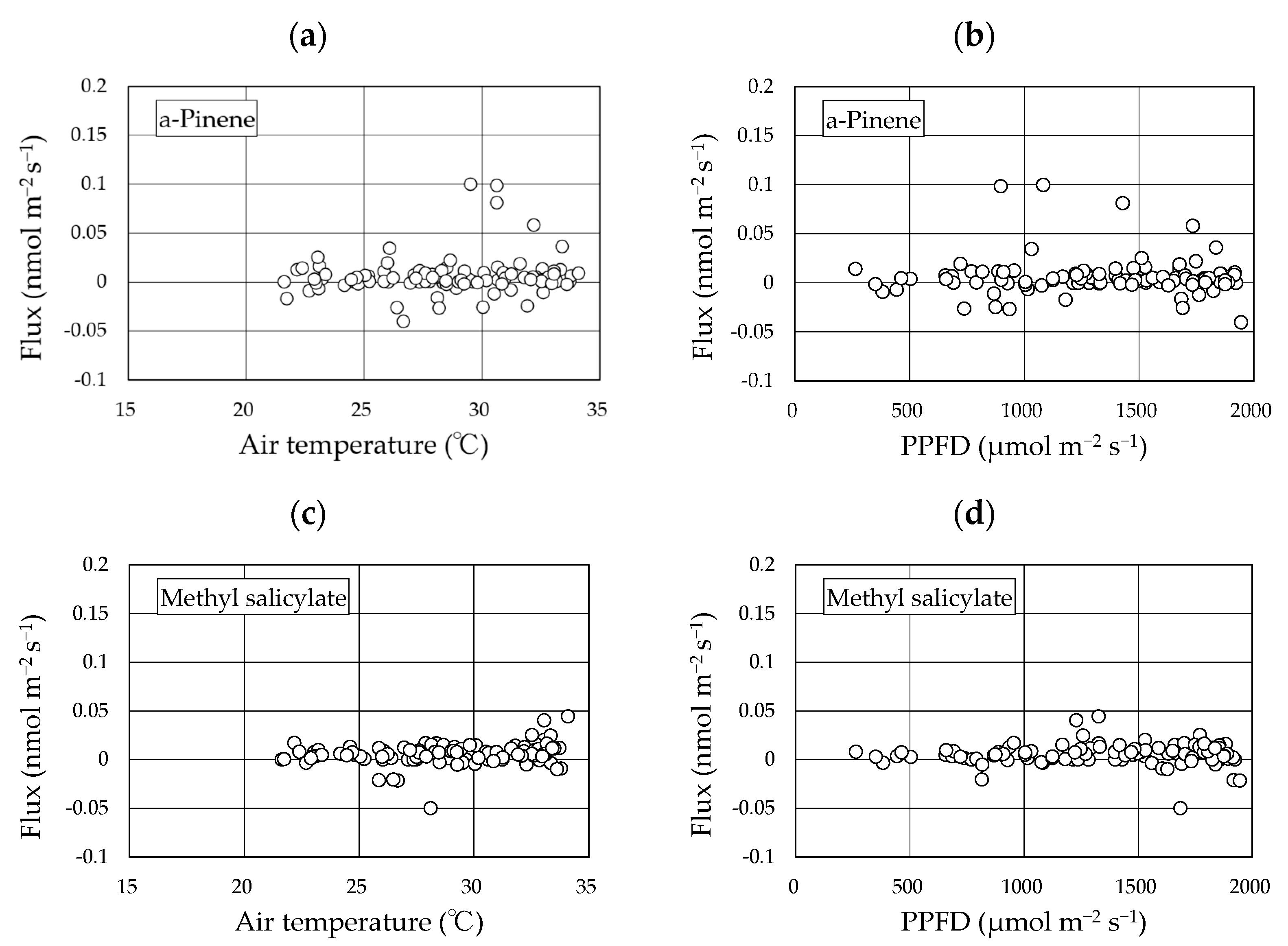 Environments 10 00049 g005