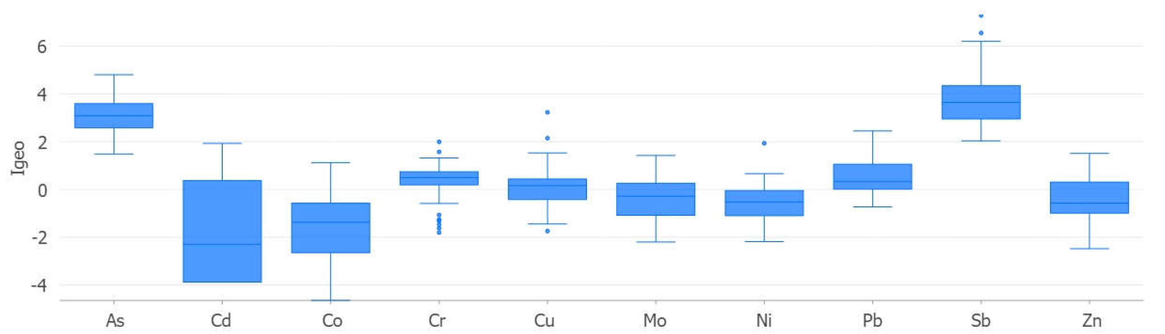 Environments 10 00053 g003