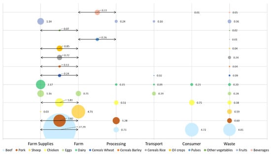 Environments 10 00059 g001