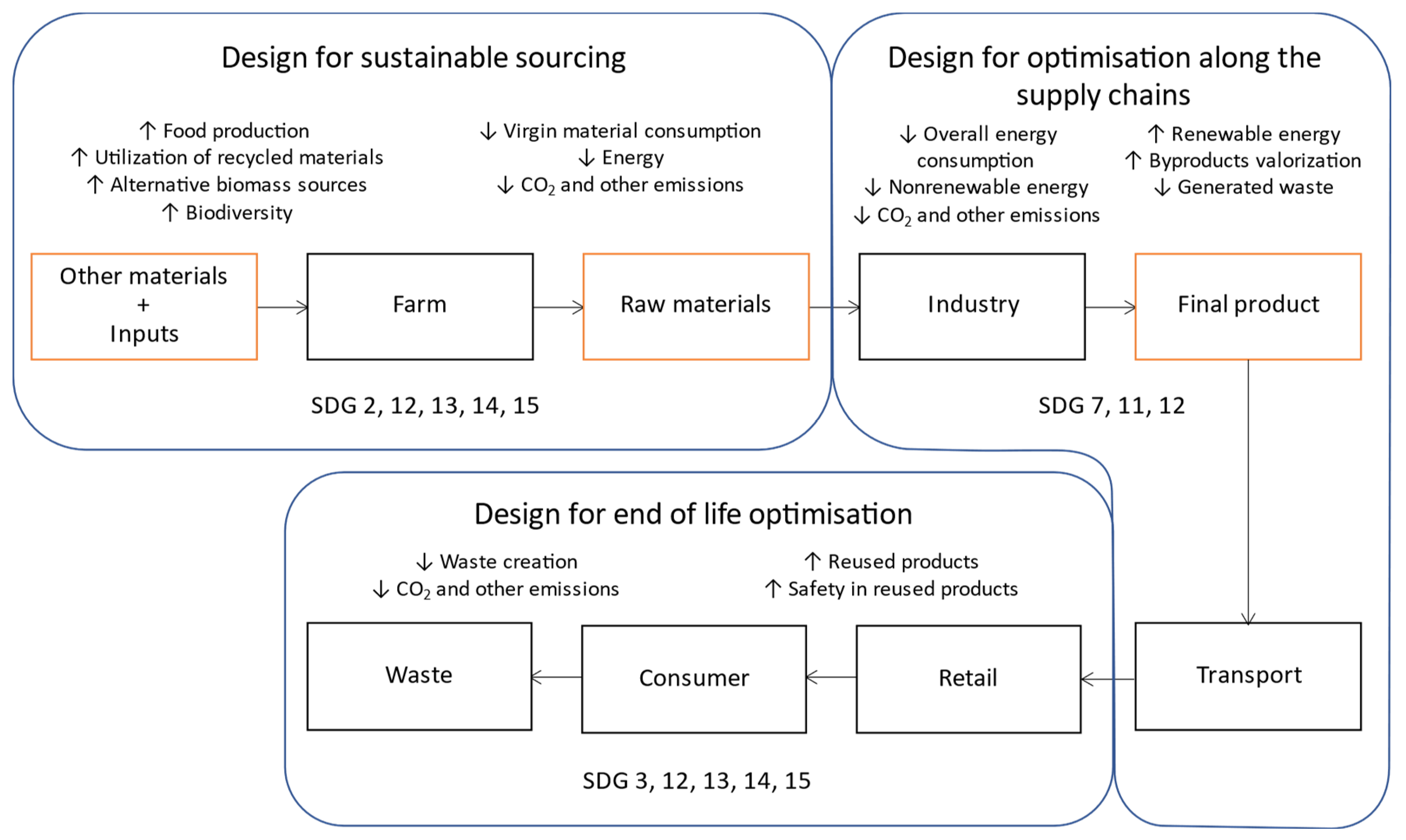 Environments 10 00059 g004