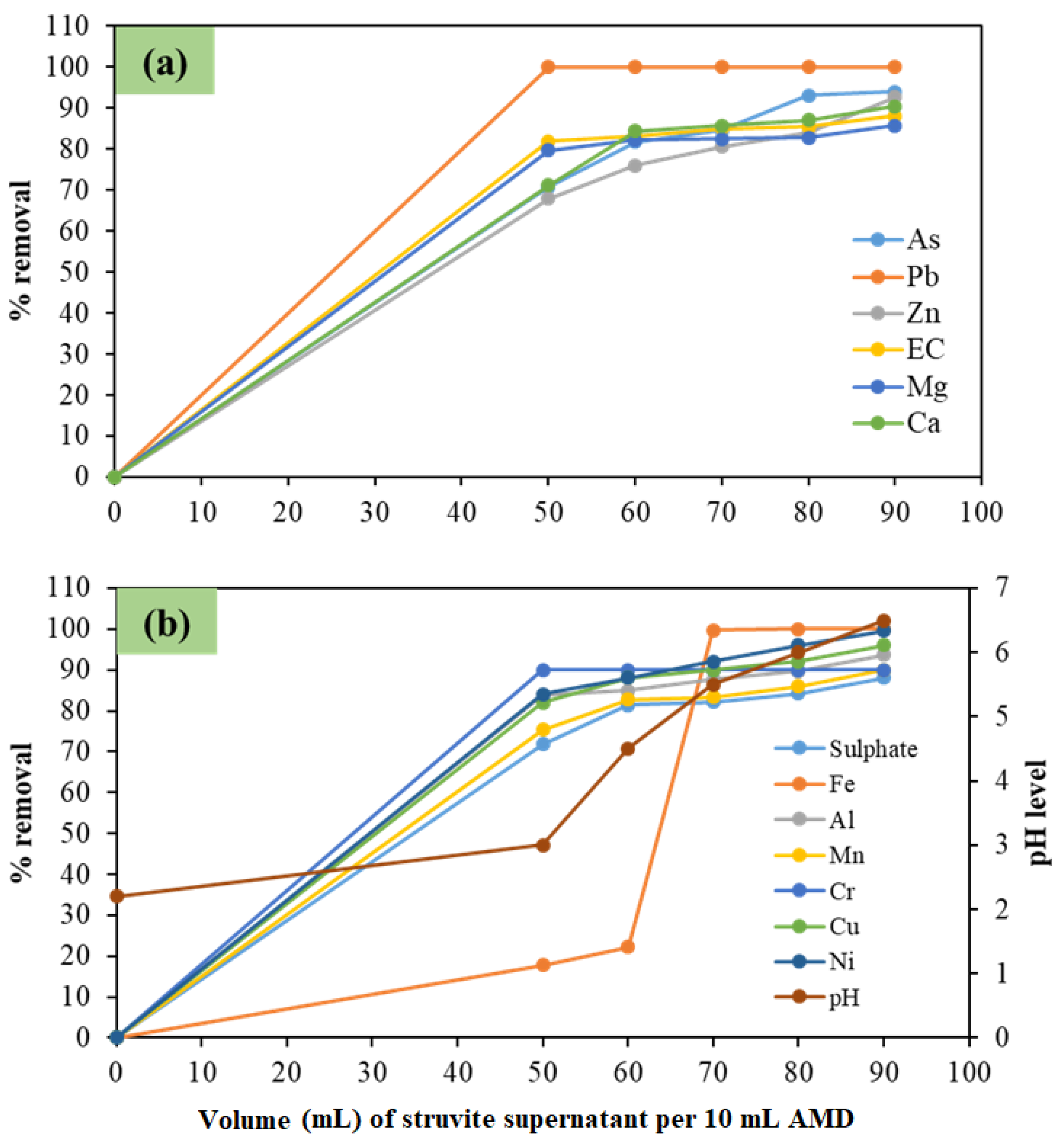 Environments 10 00060 g001