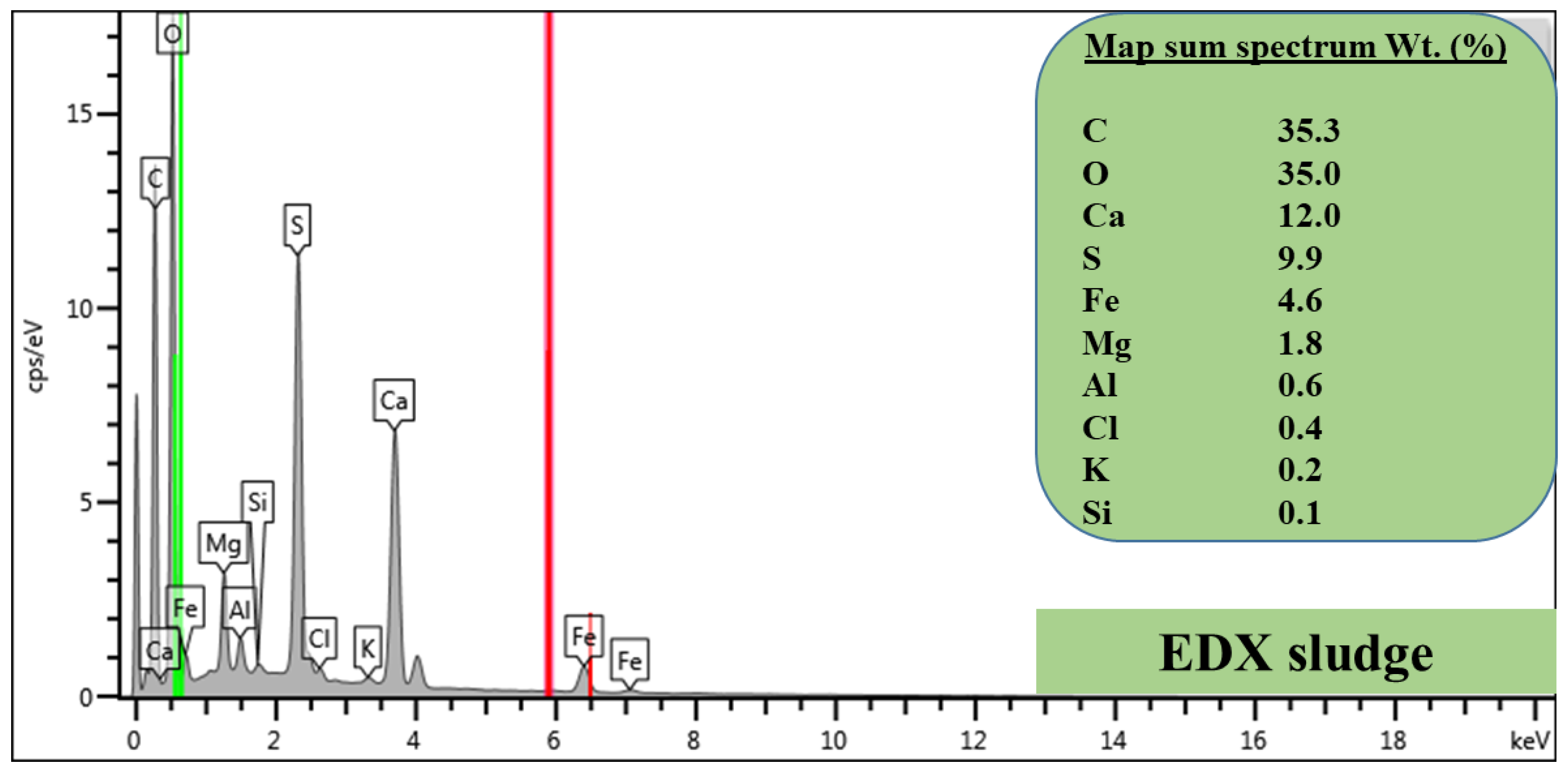 Environments 10 00060 g002