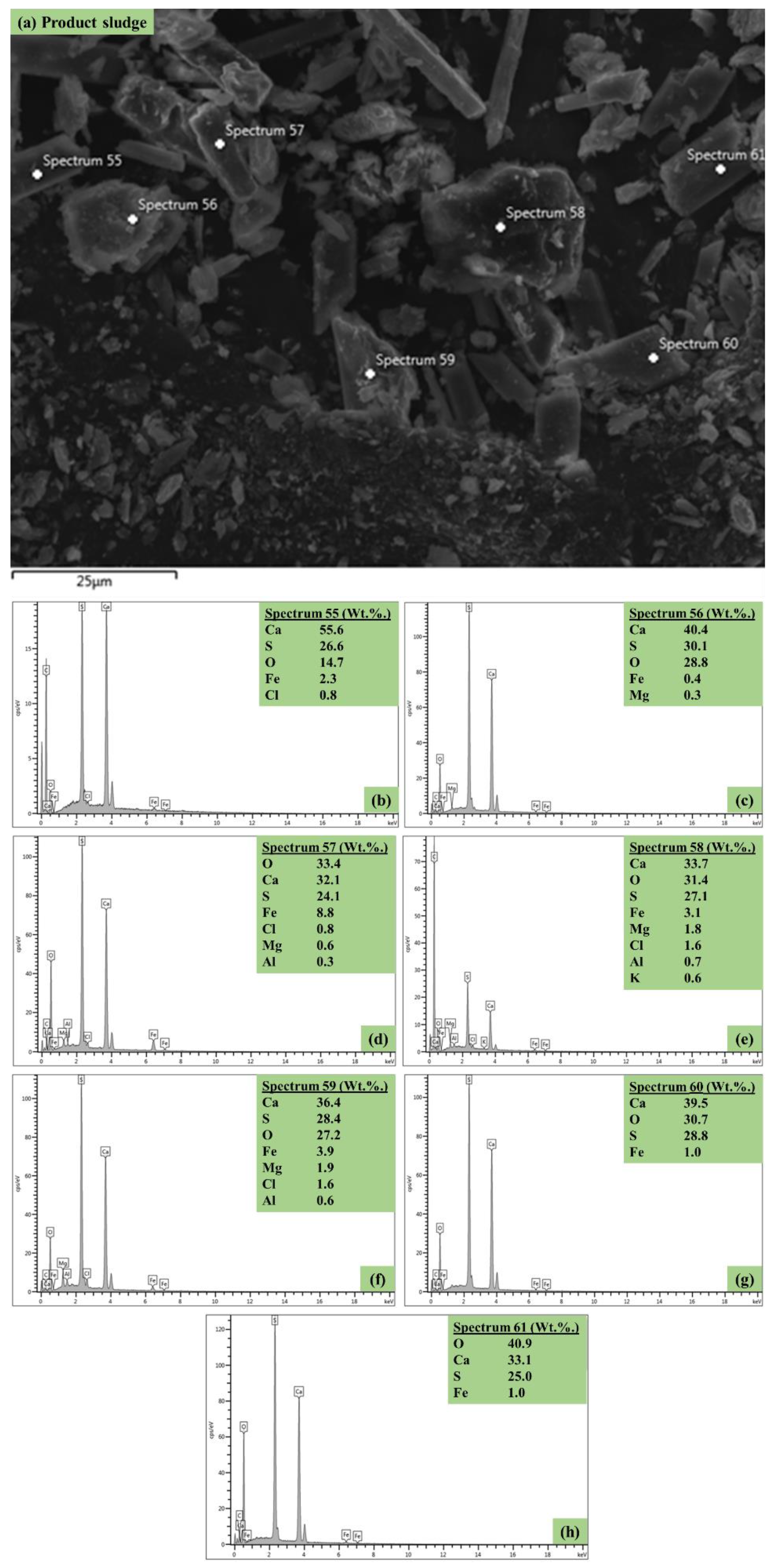 Environments 10 00060 g006