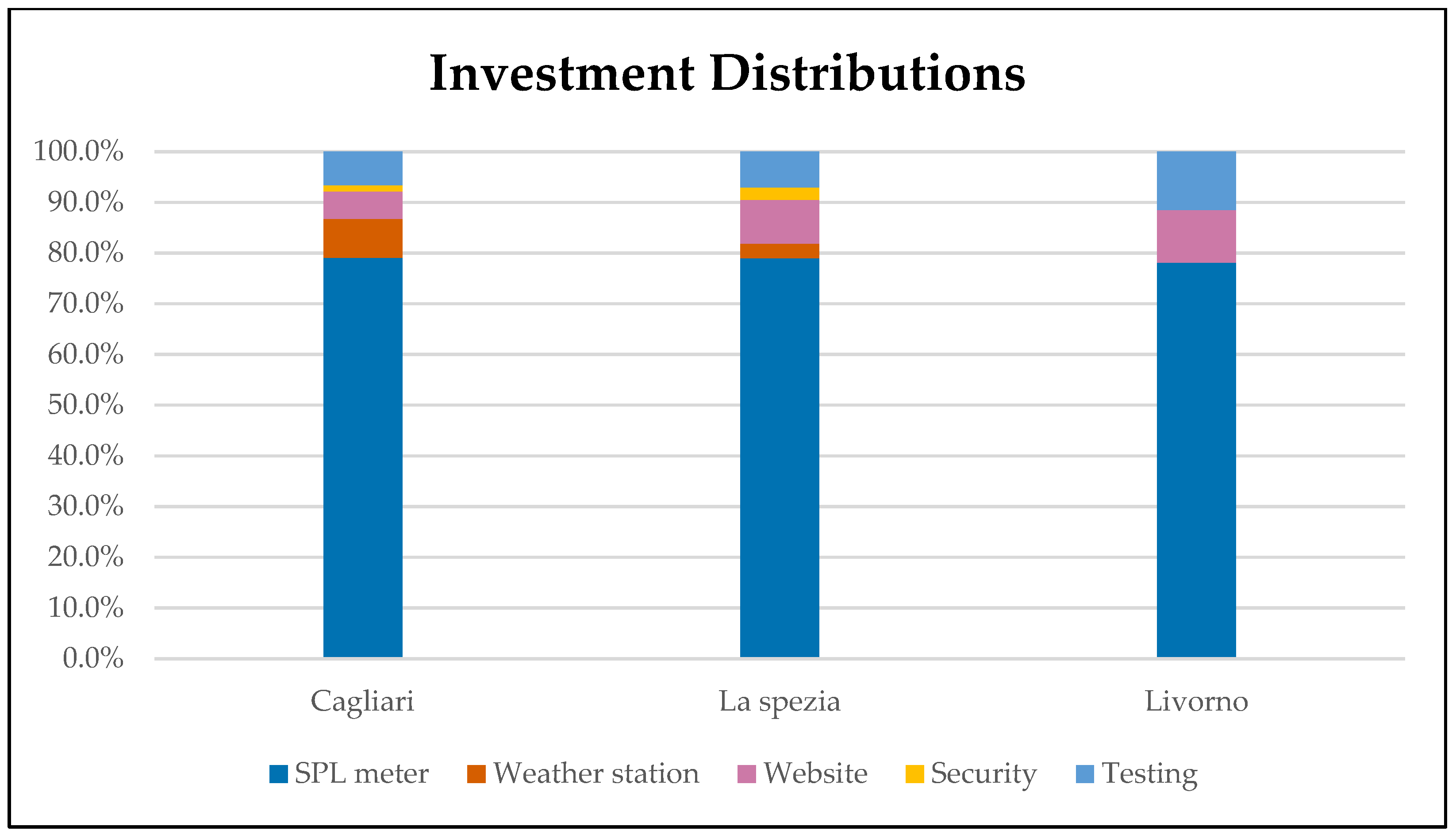 Environments 10 00061 g007