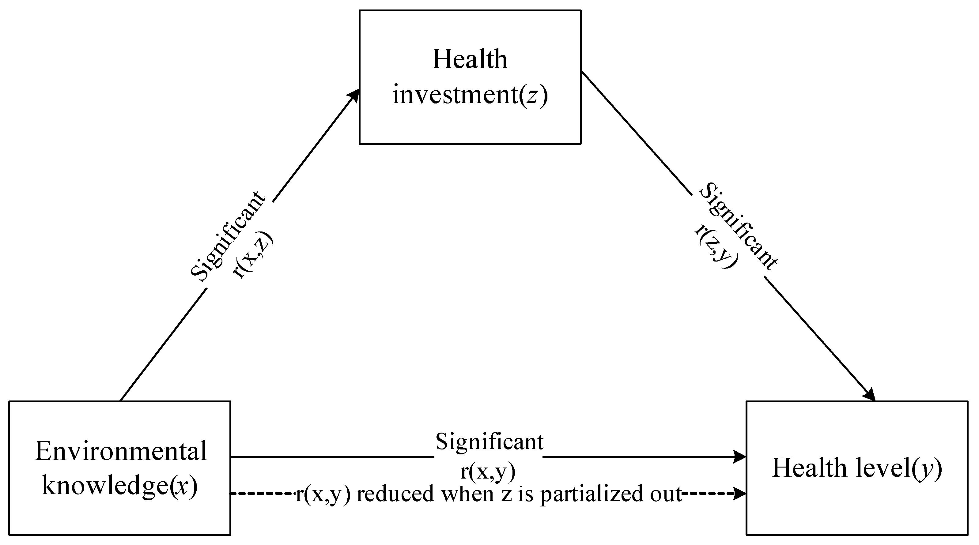 Environments 10 00062 g001