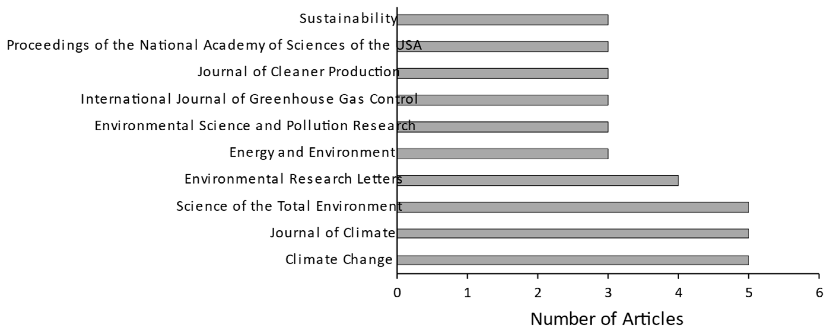 Environments 10 00066 g001