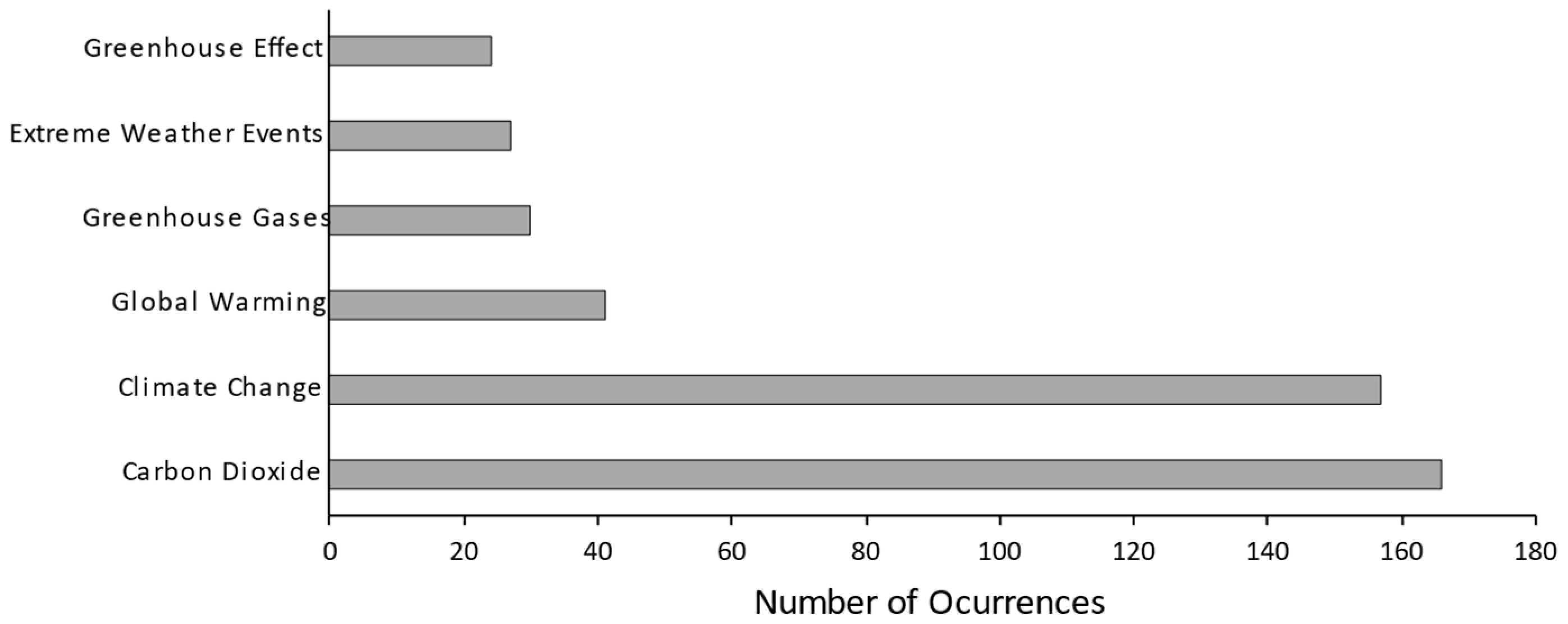 Environments 10 00066 g002