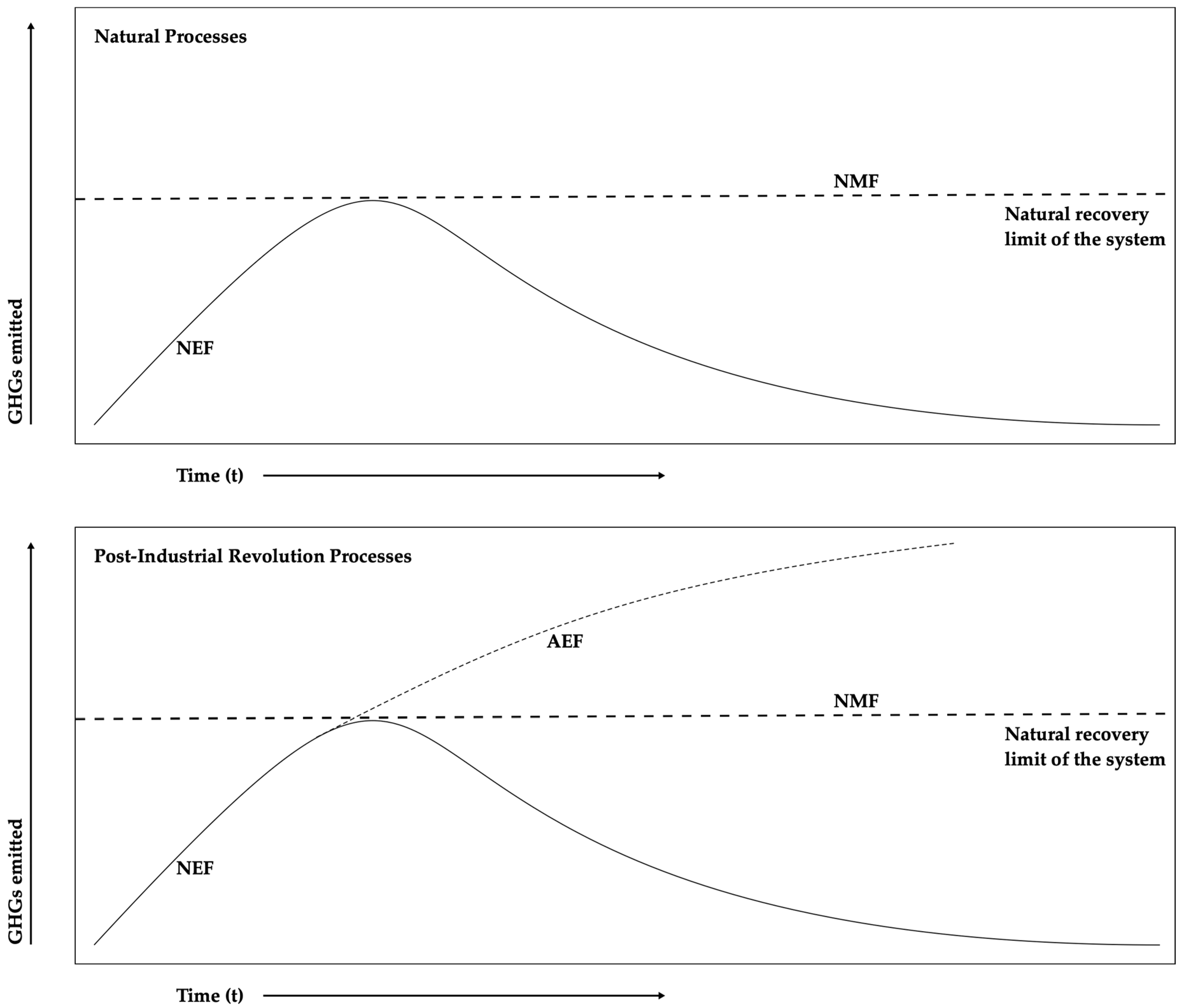 Environments 10 00066 g006