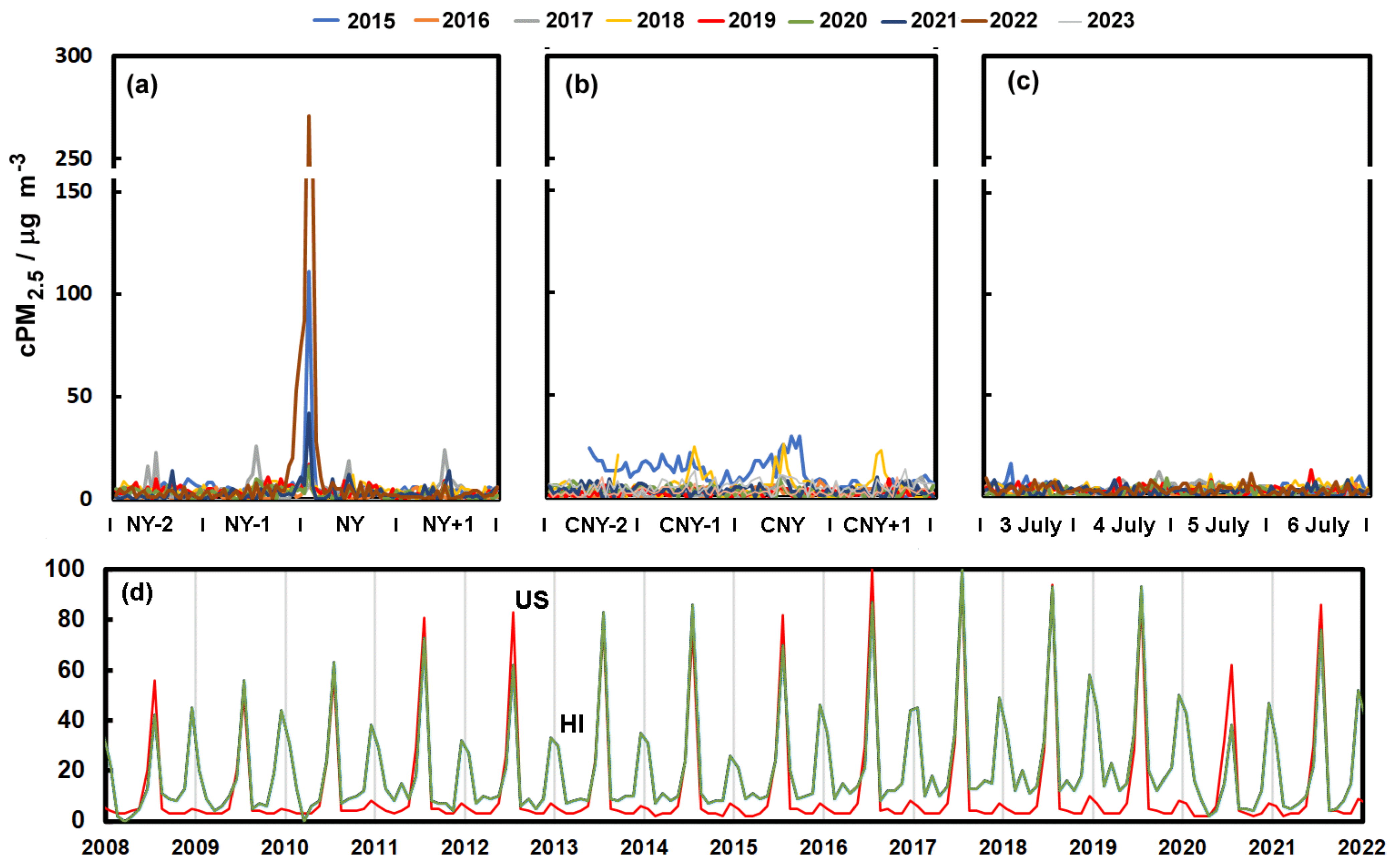 Environments 10 00068 g001