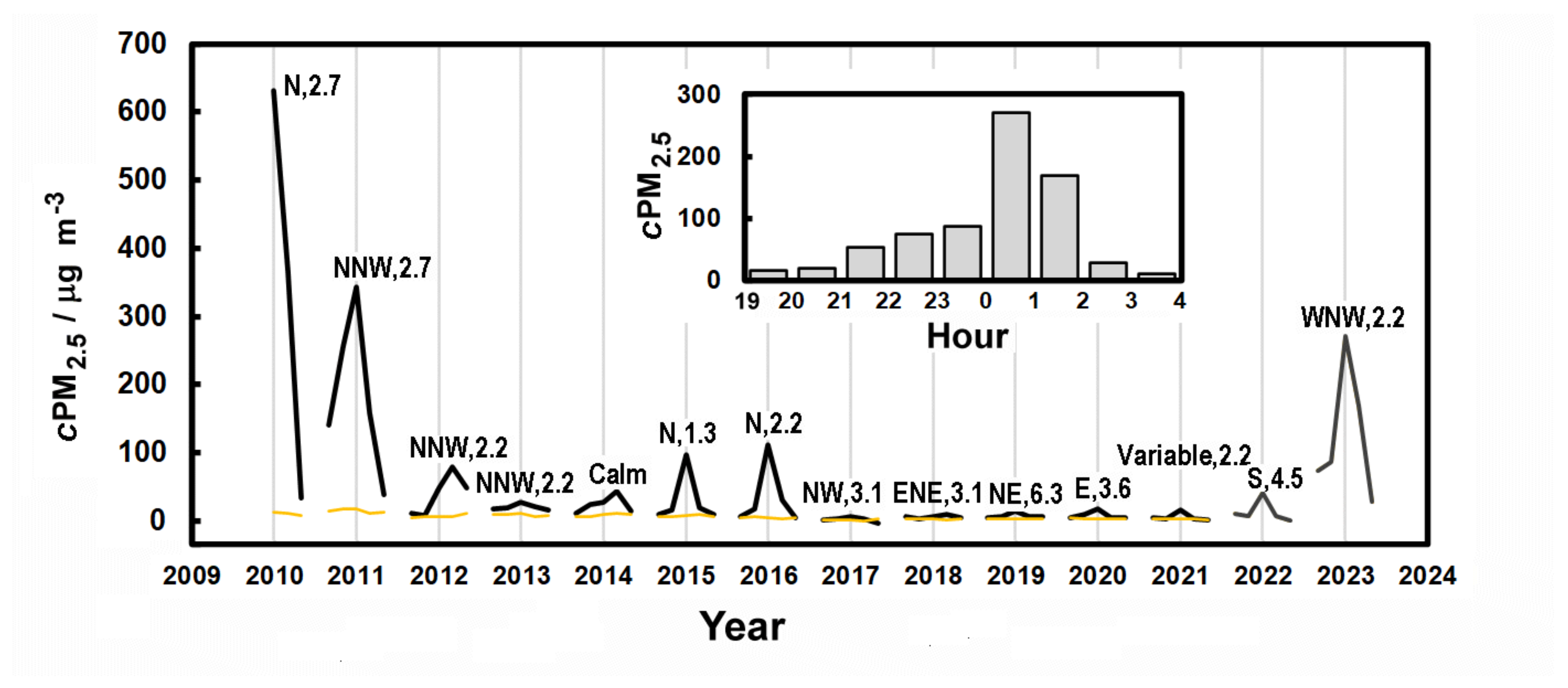 Environments 10 00068 g002