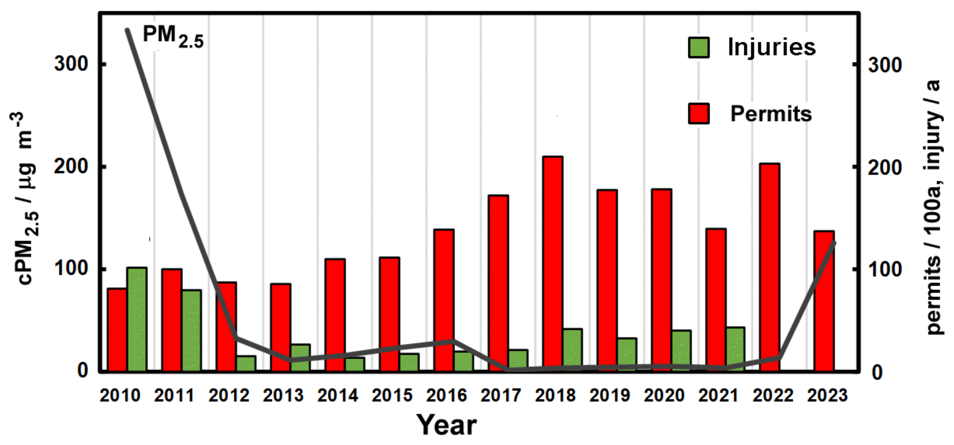 Environments 10 00068 g004
