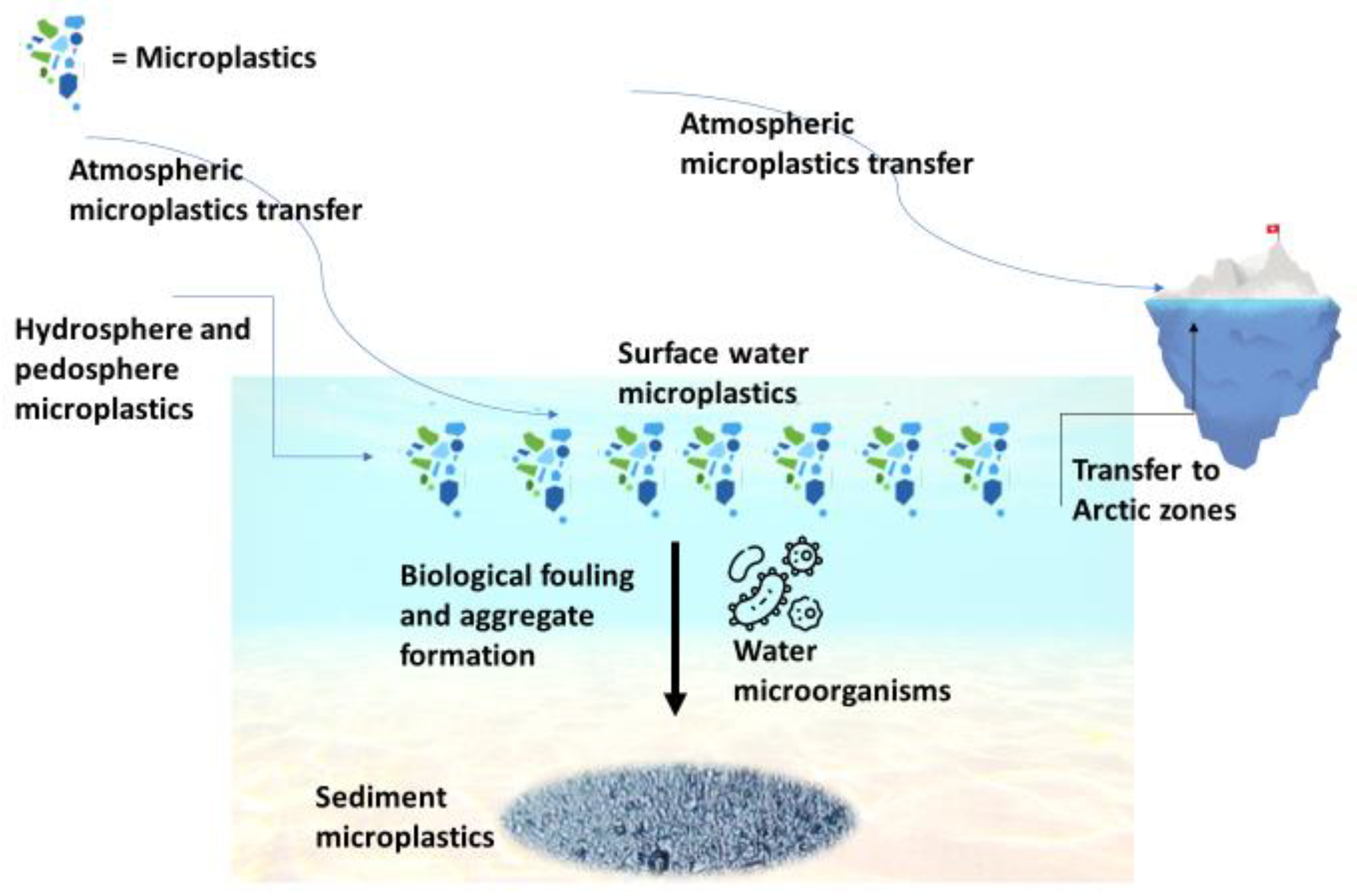 Environments 10 00070 g001