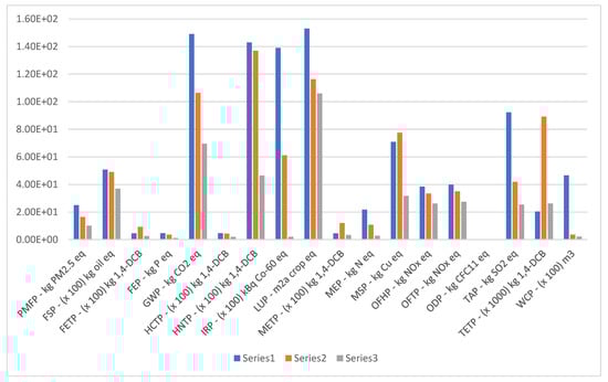Environments 10 00073 g0a1