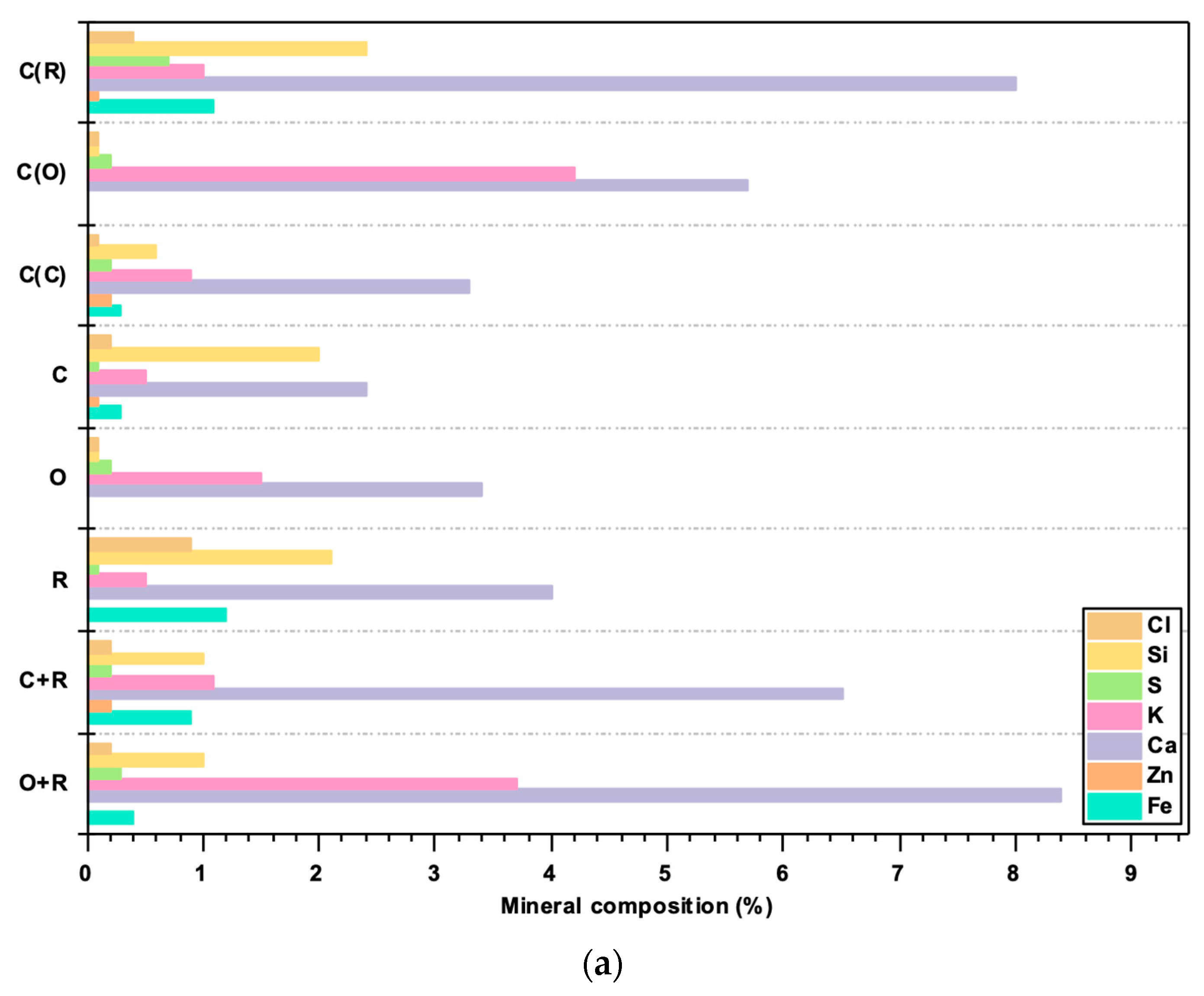 Environments 10 00074 g002a