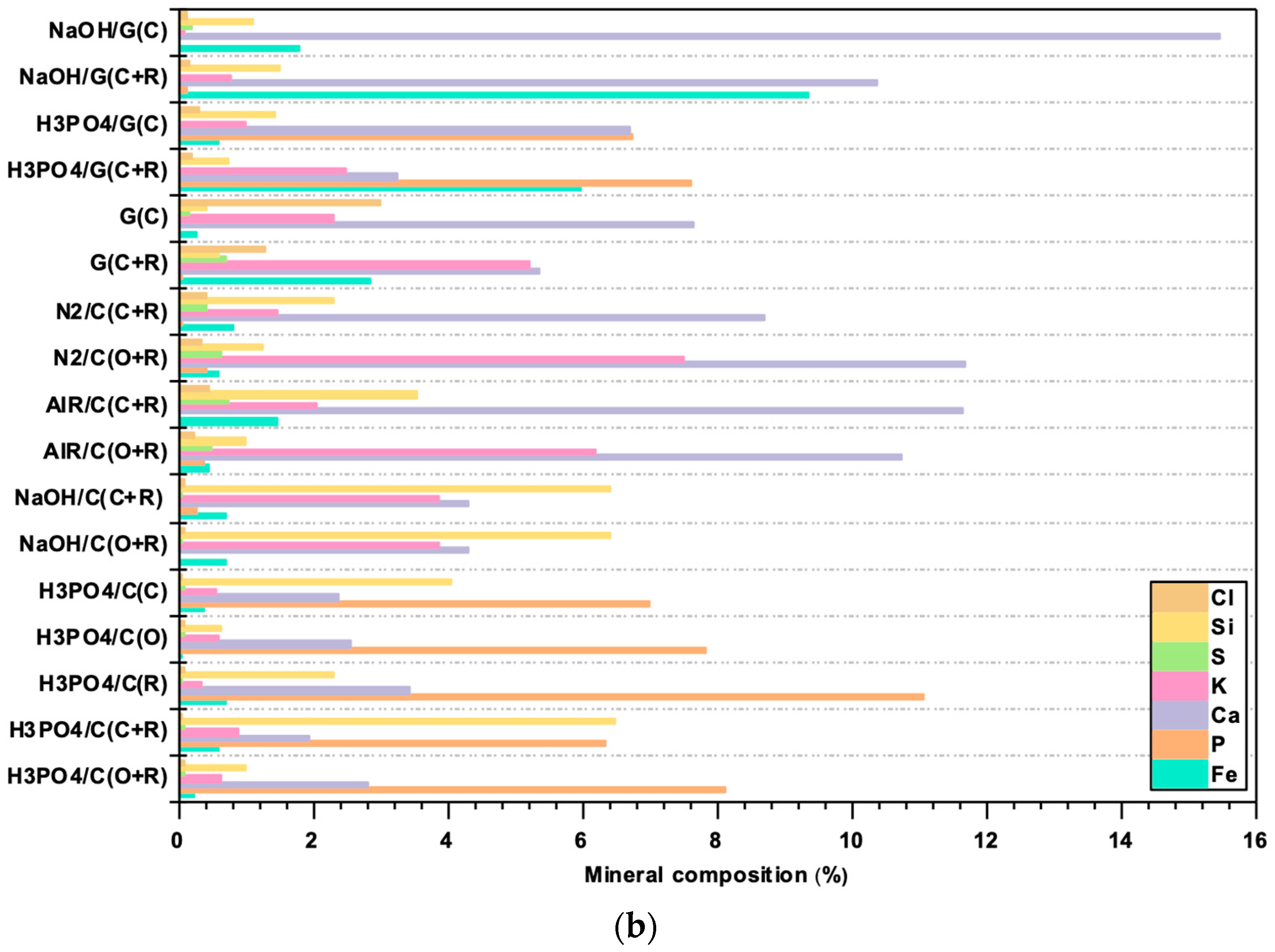 Environments 10 00074 g002b