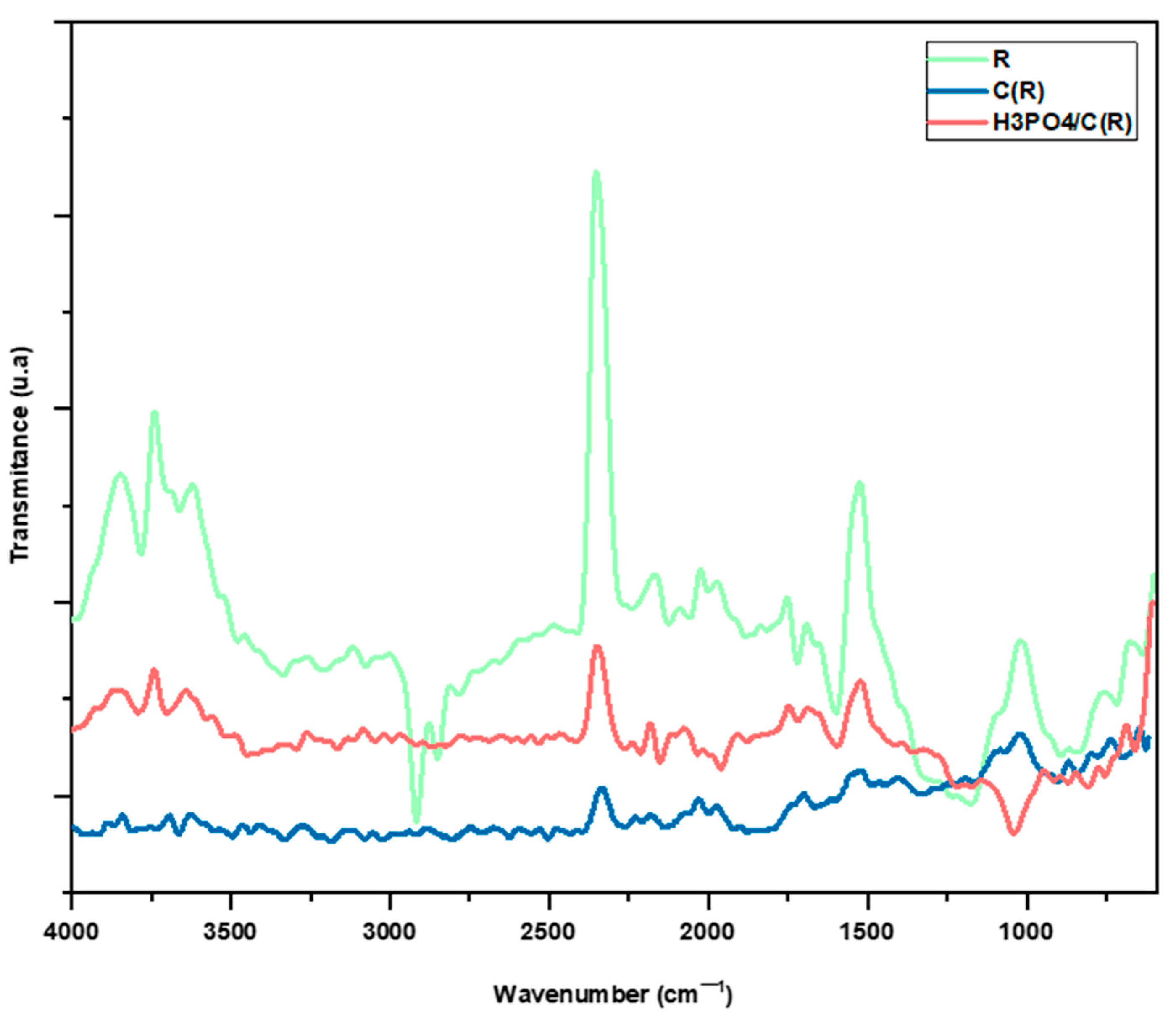 Environments 10 00074 g004