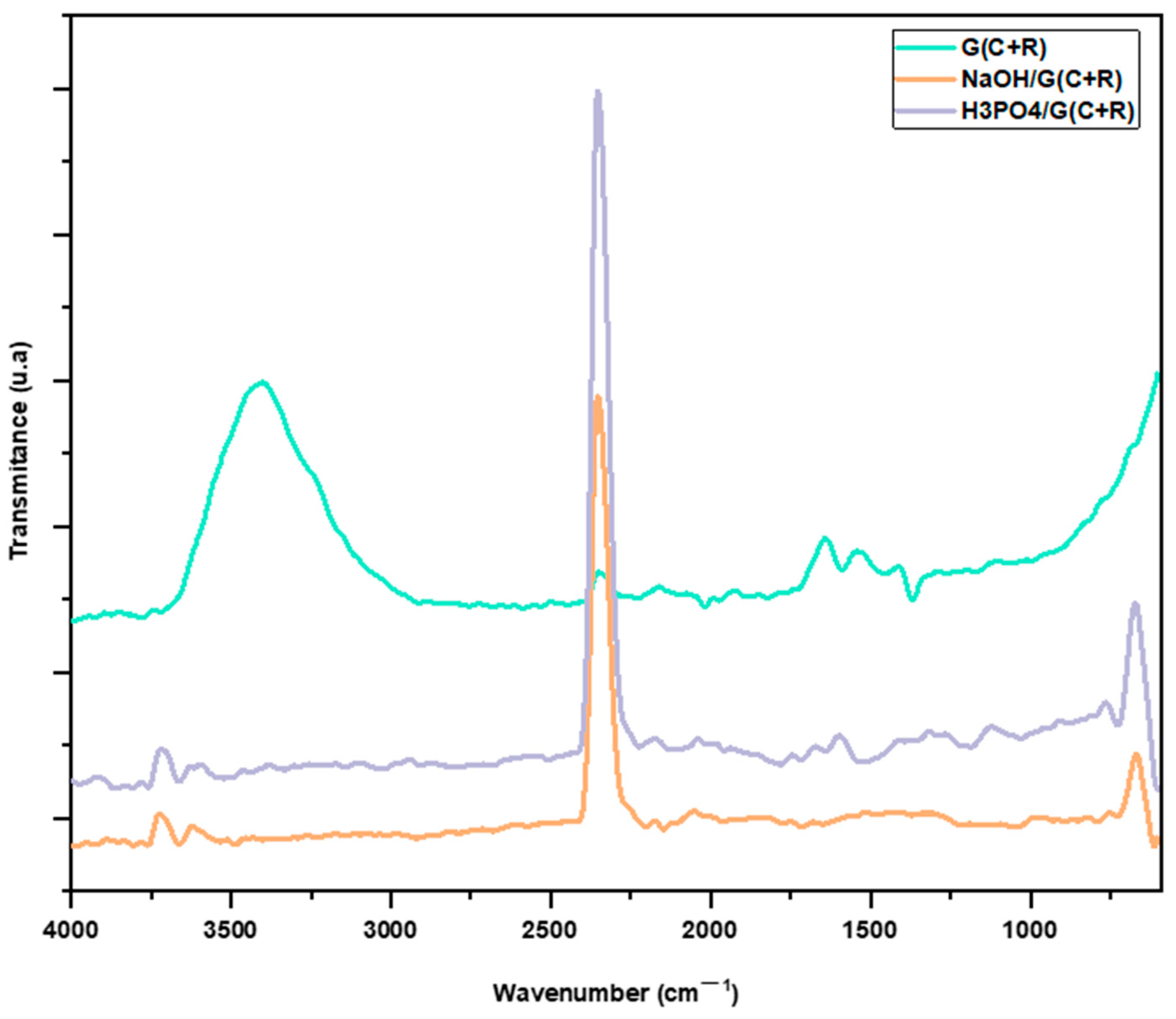 Environments 10 00074 g005