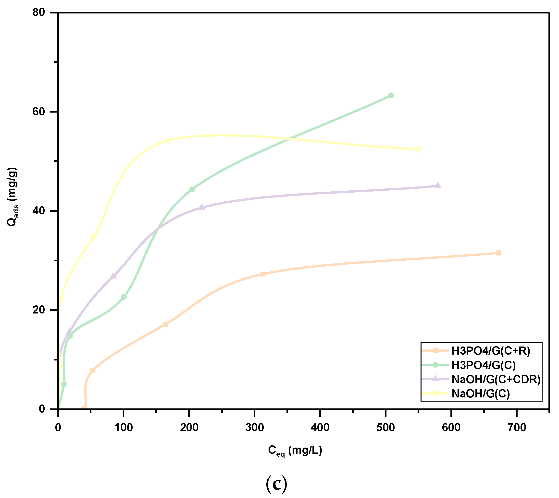Environments 10 00074 g006b