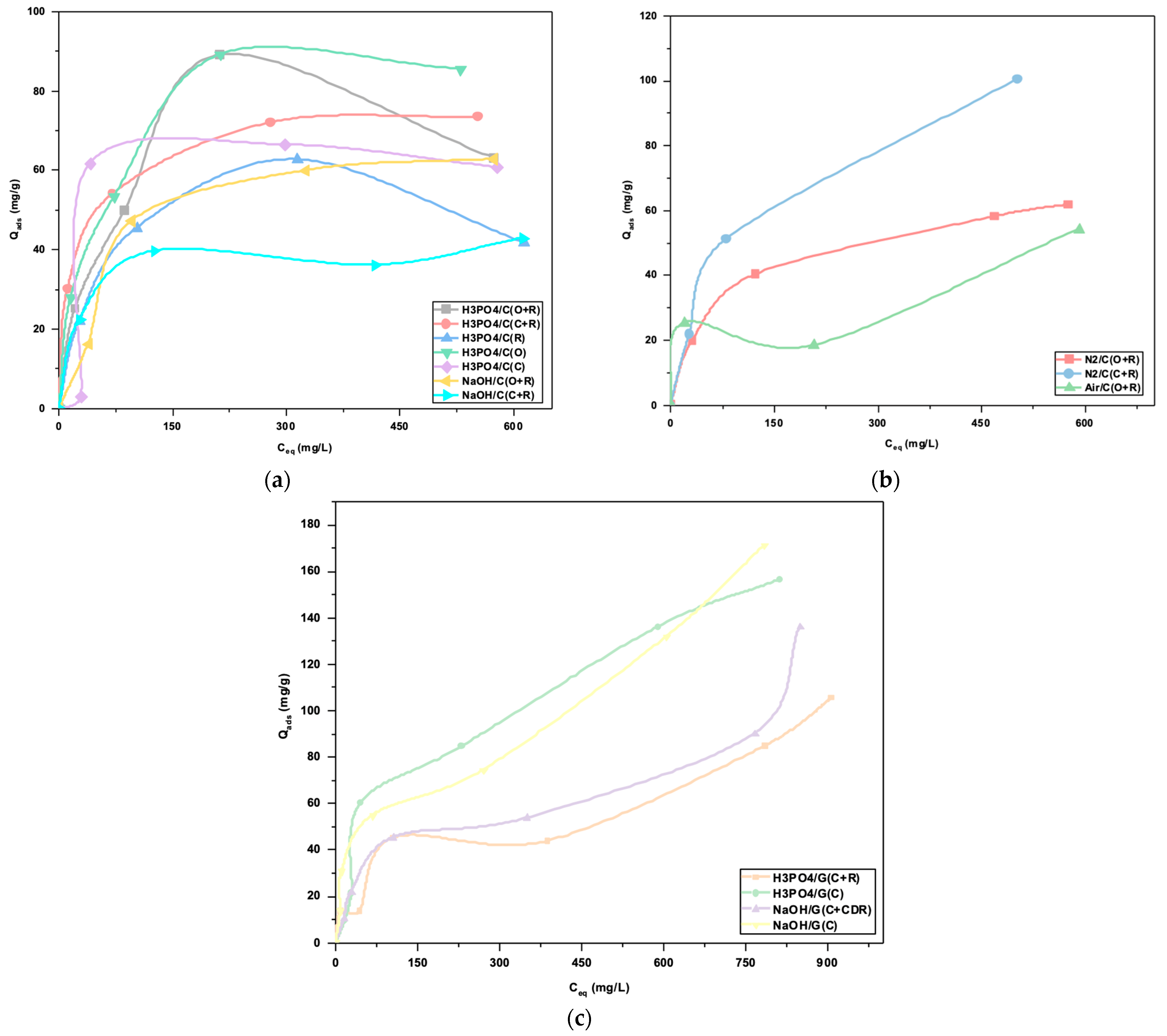 Environments 10 00074 g007