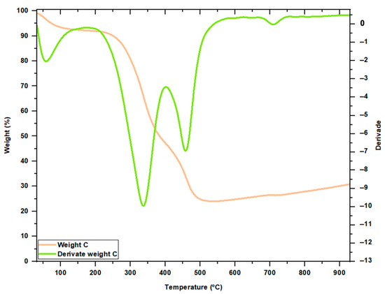 Environments 10 00074 g0a1