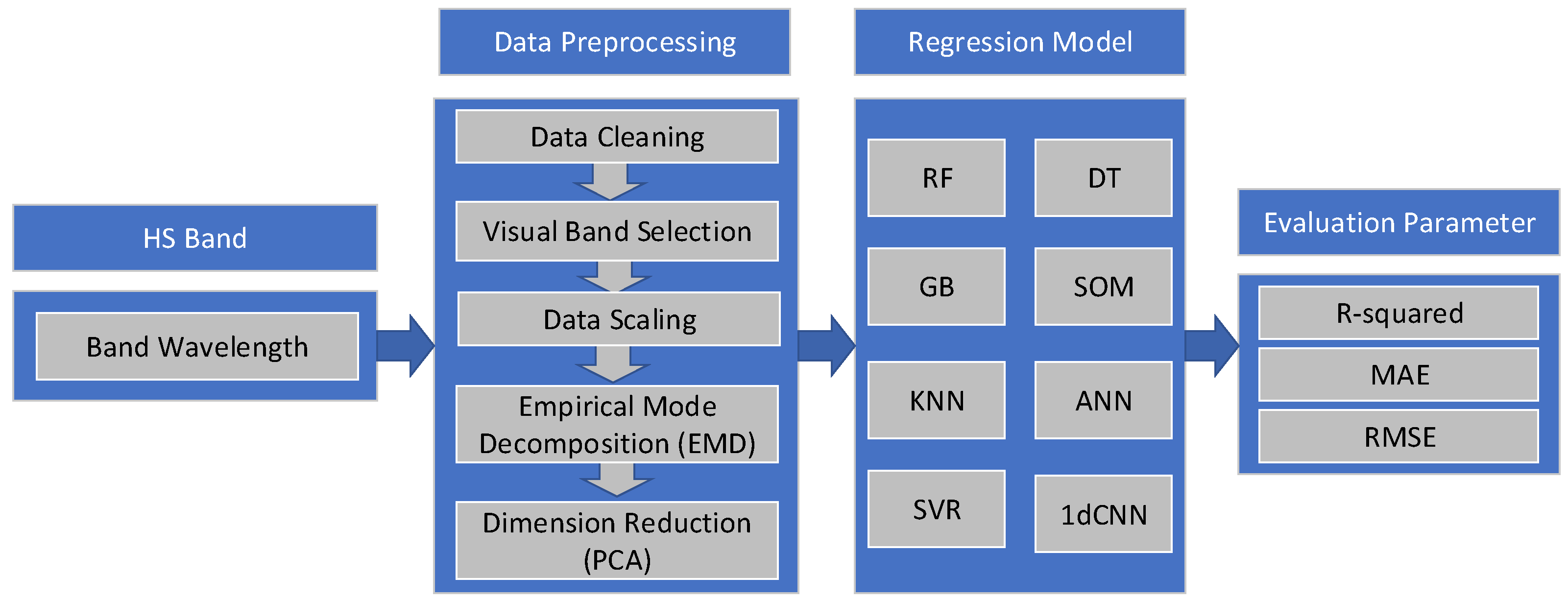 Environments 10 00077 g002