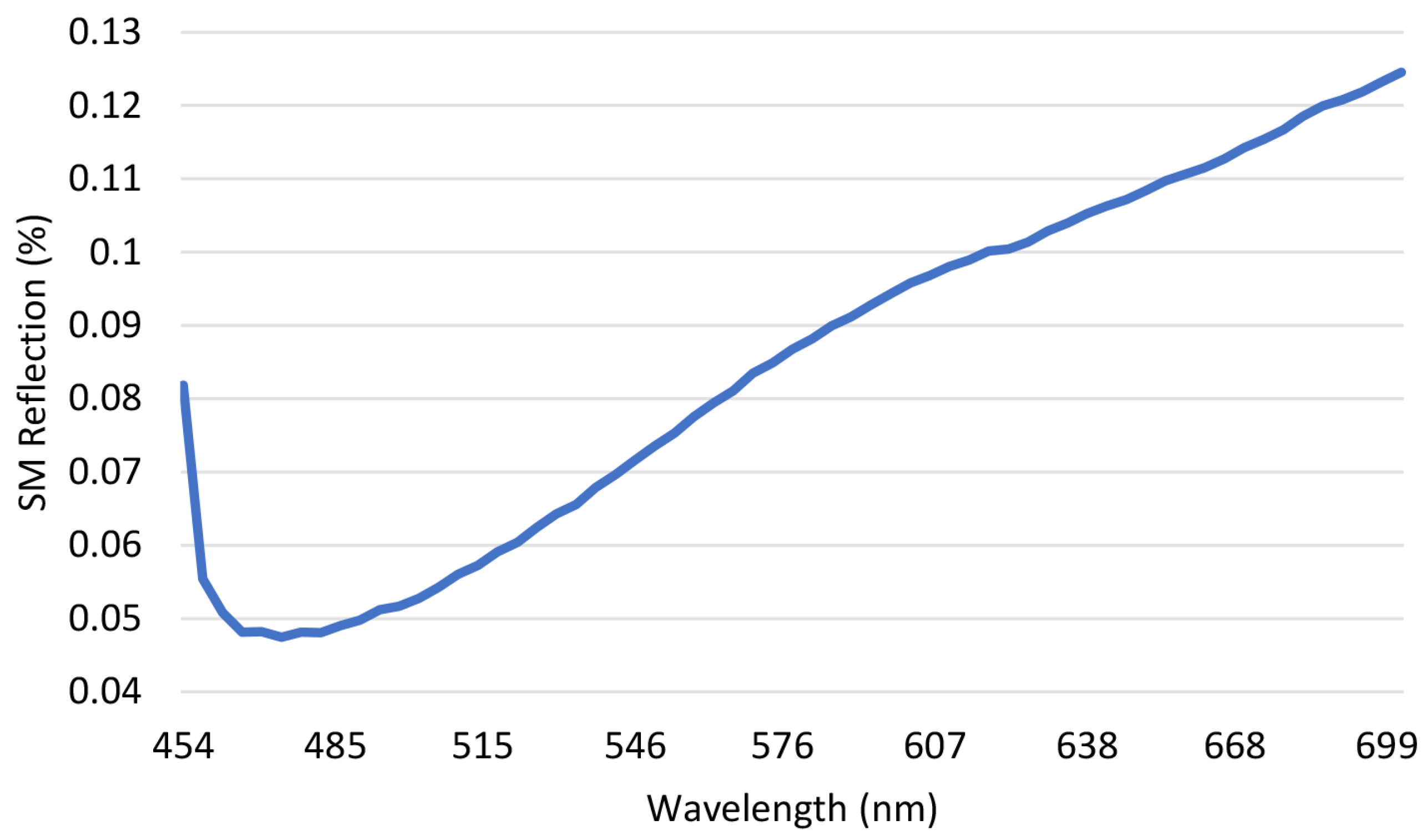 Environments 10 00077 g003