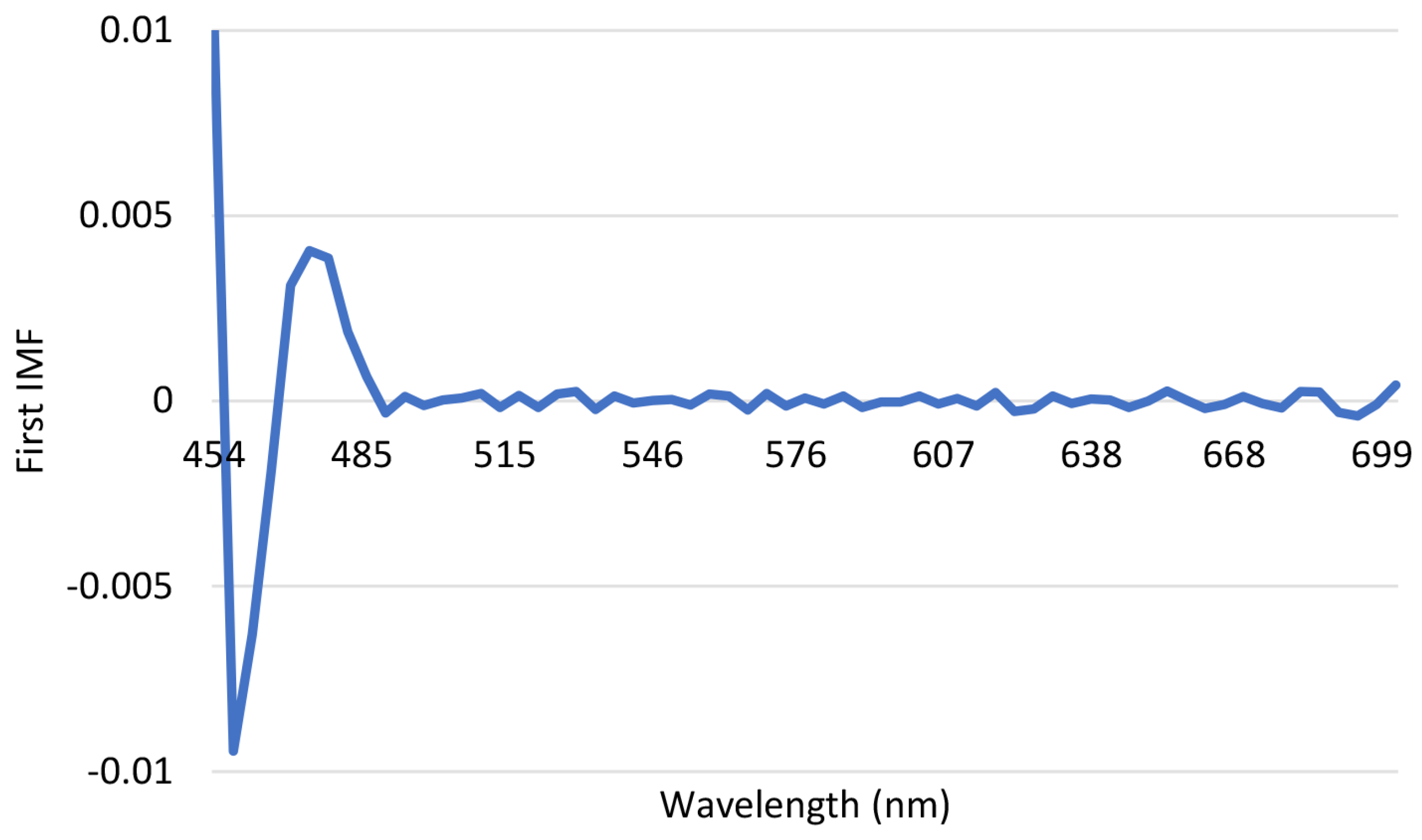 Environments 10 00077 g004