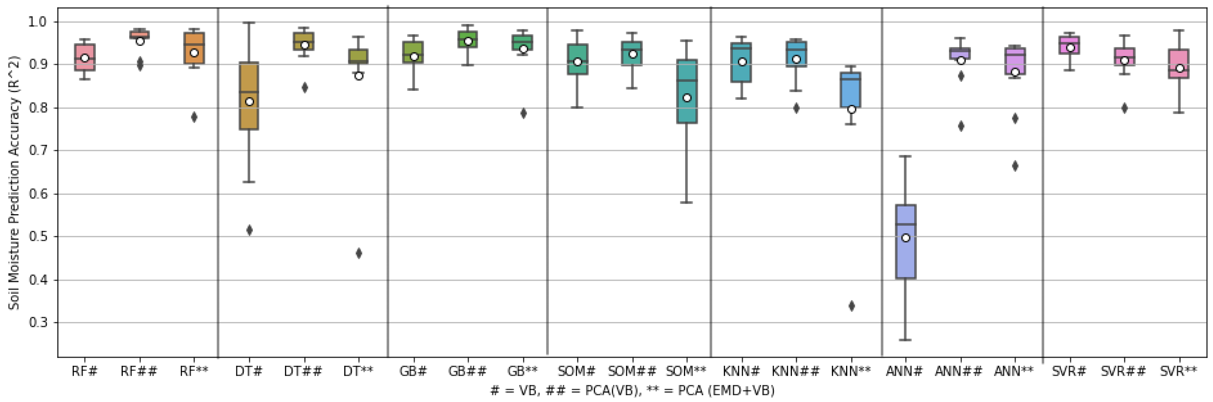 Environments 10 00077 g006