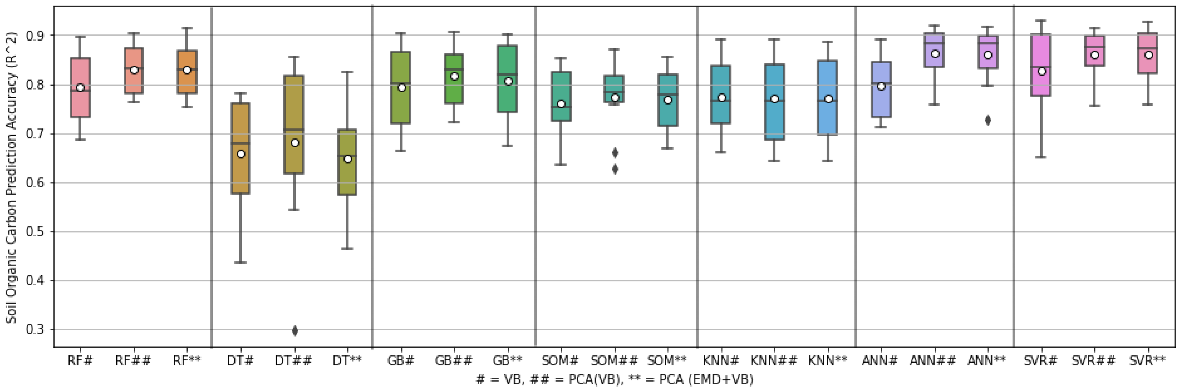 Environments 10 00077 g007