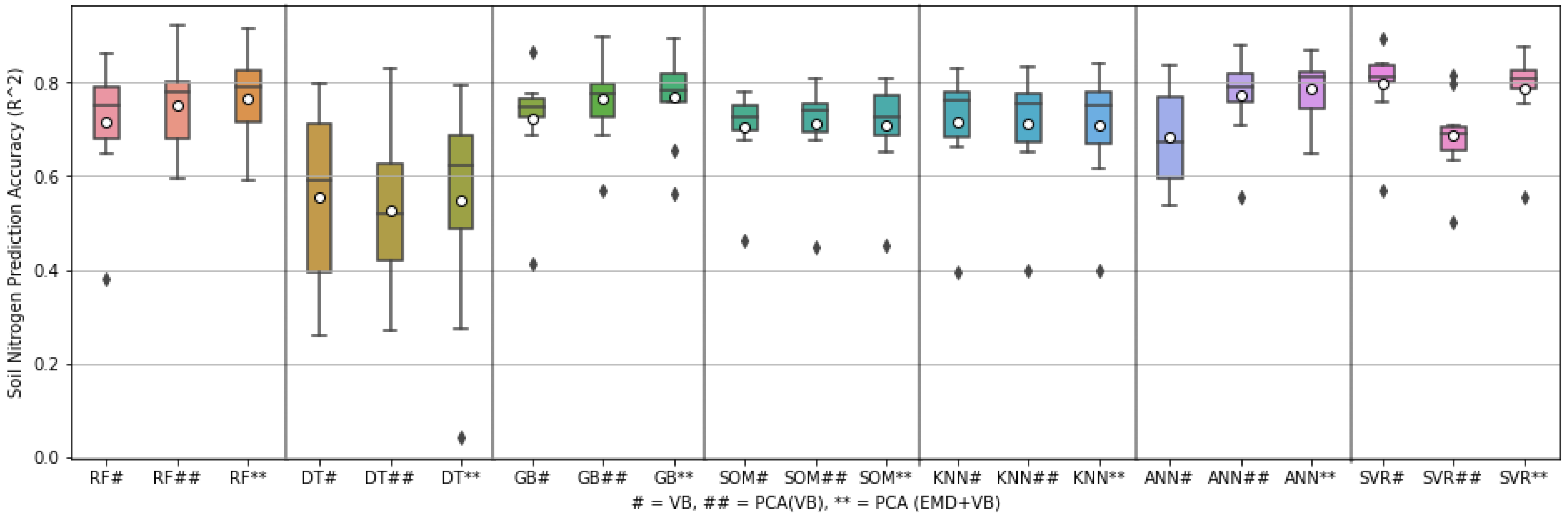 Environments 10 00077 g008