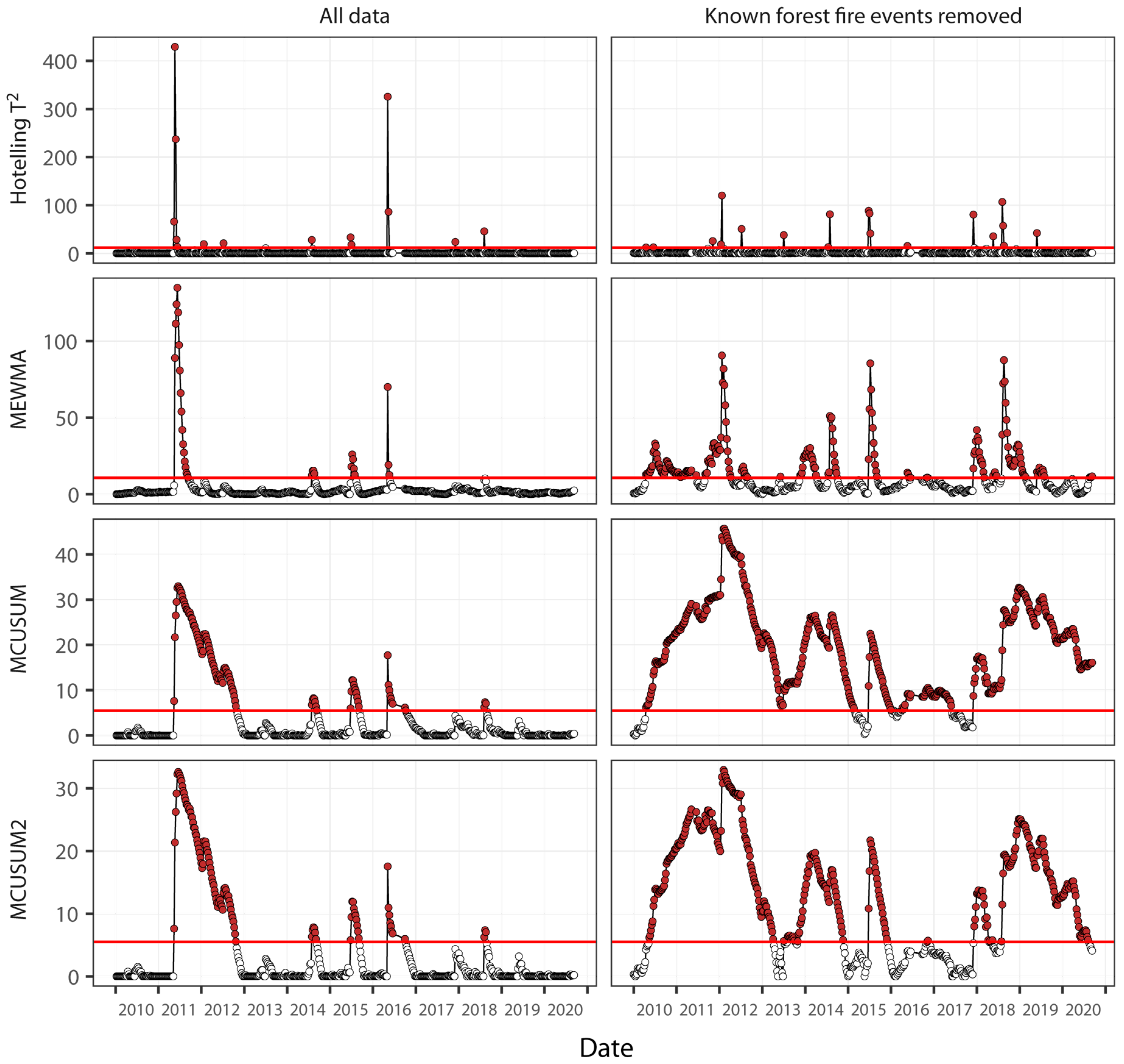 Environments 10 00078 g003