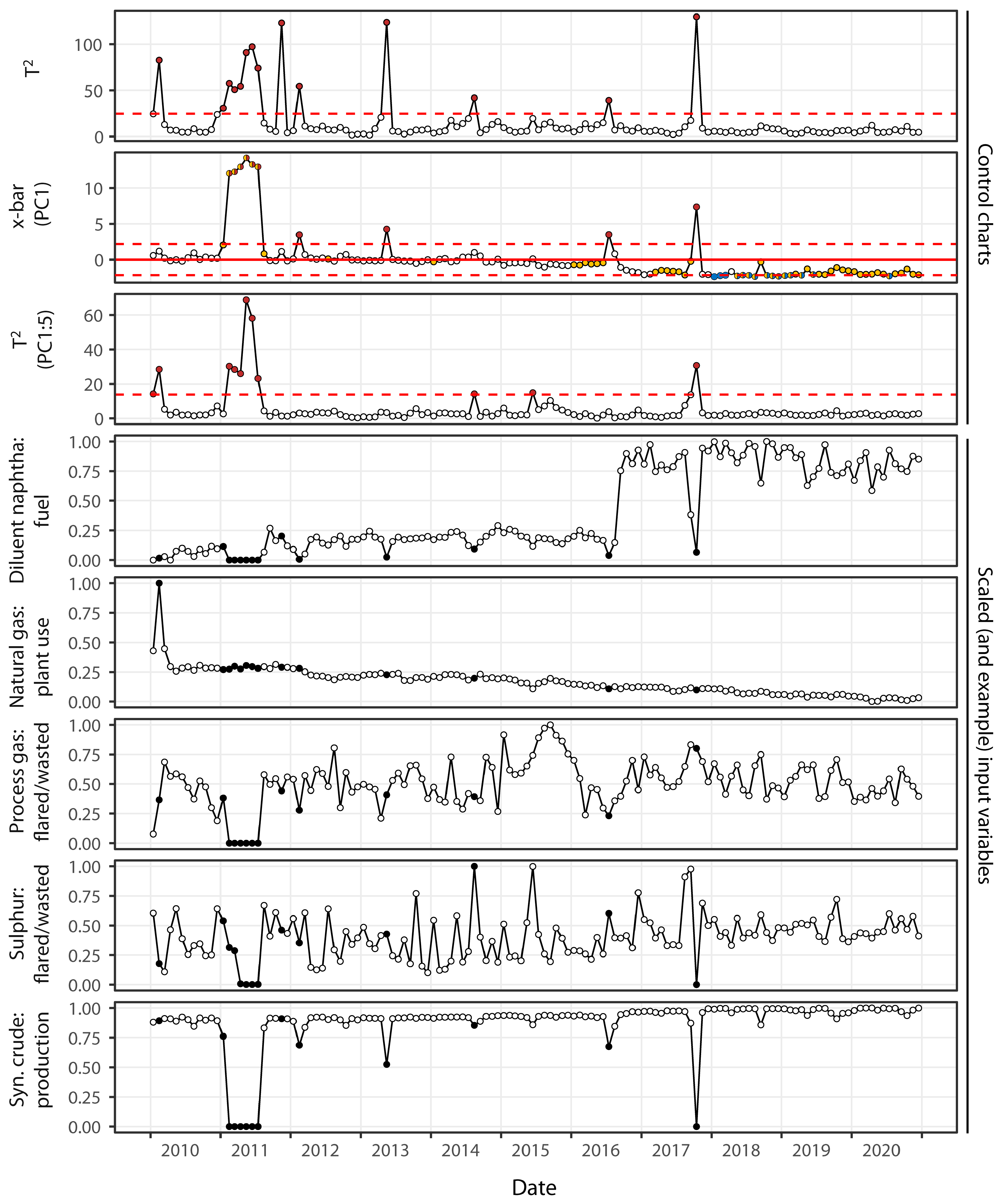 Environments 10 00078 g004