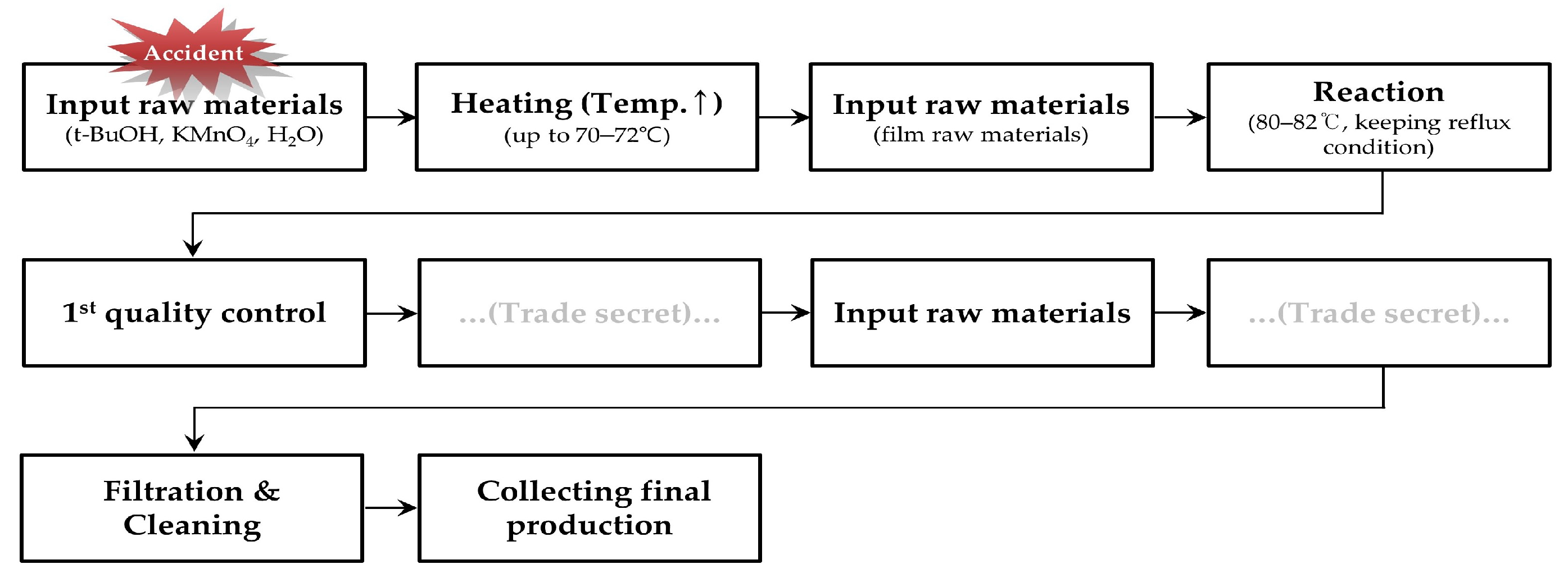 Environments 10 00085 g001