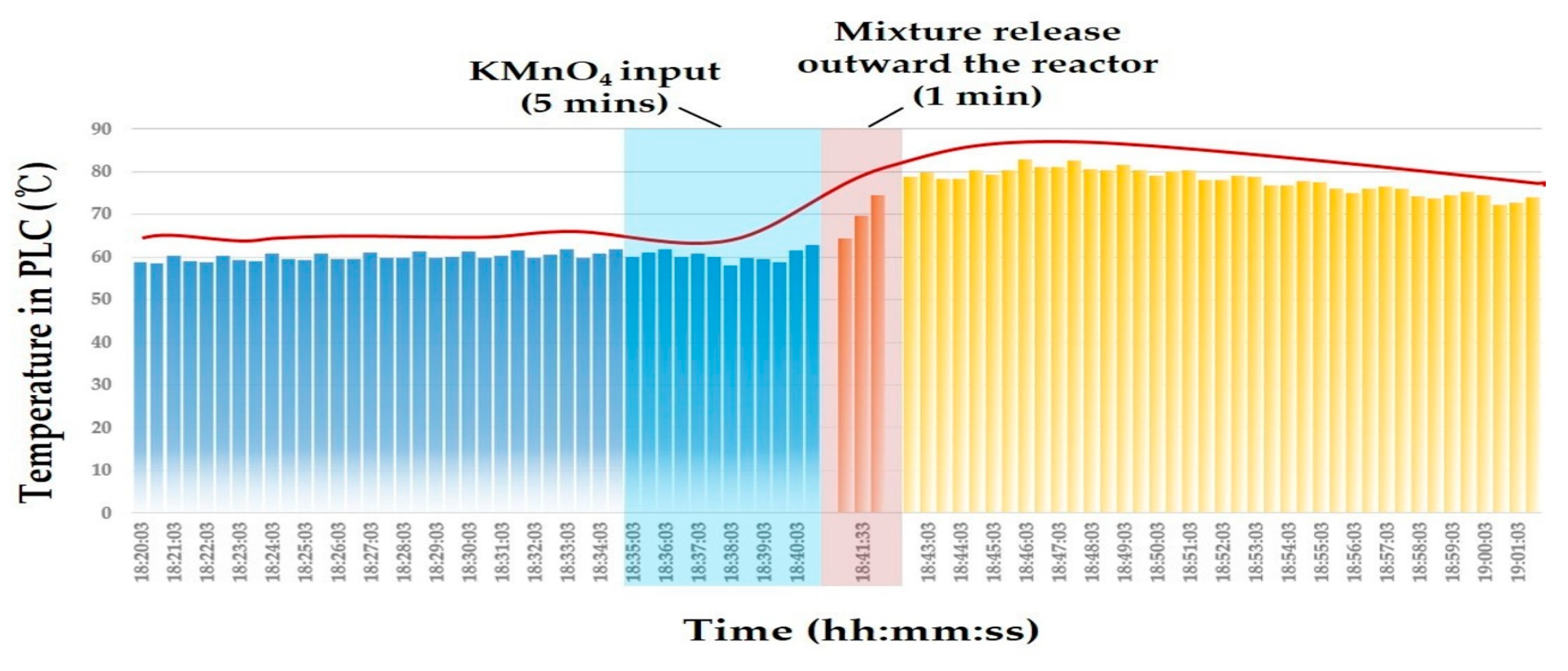 Environments 10 00085 g003