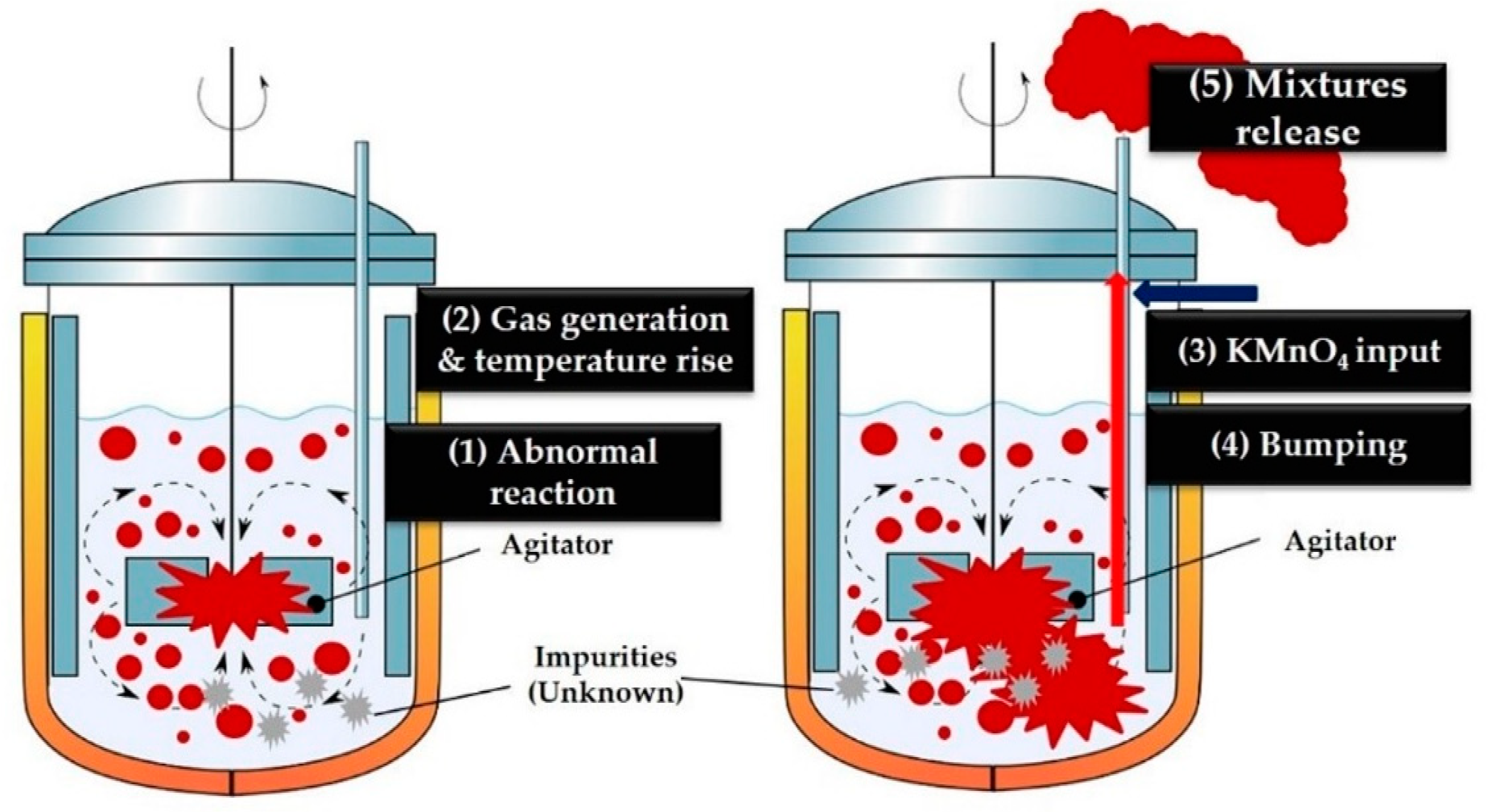 Environments 10 00085 g004