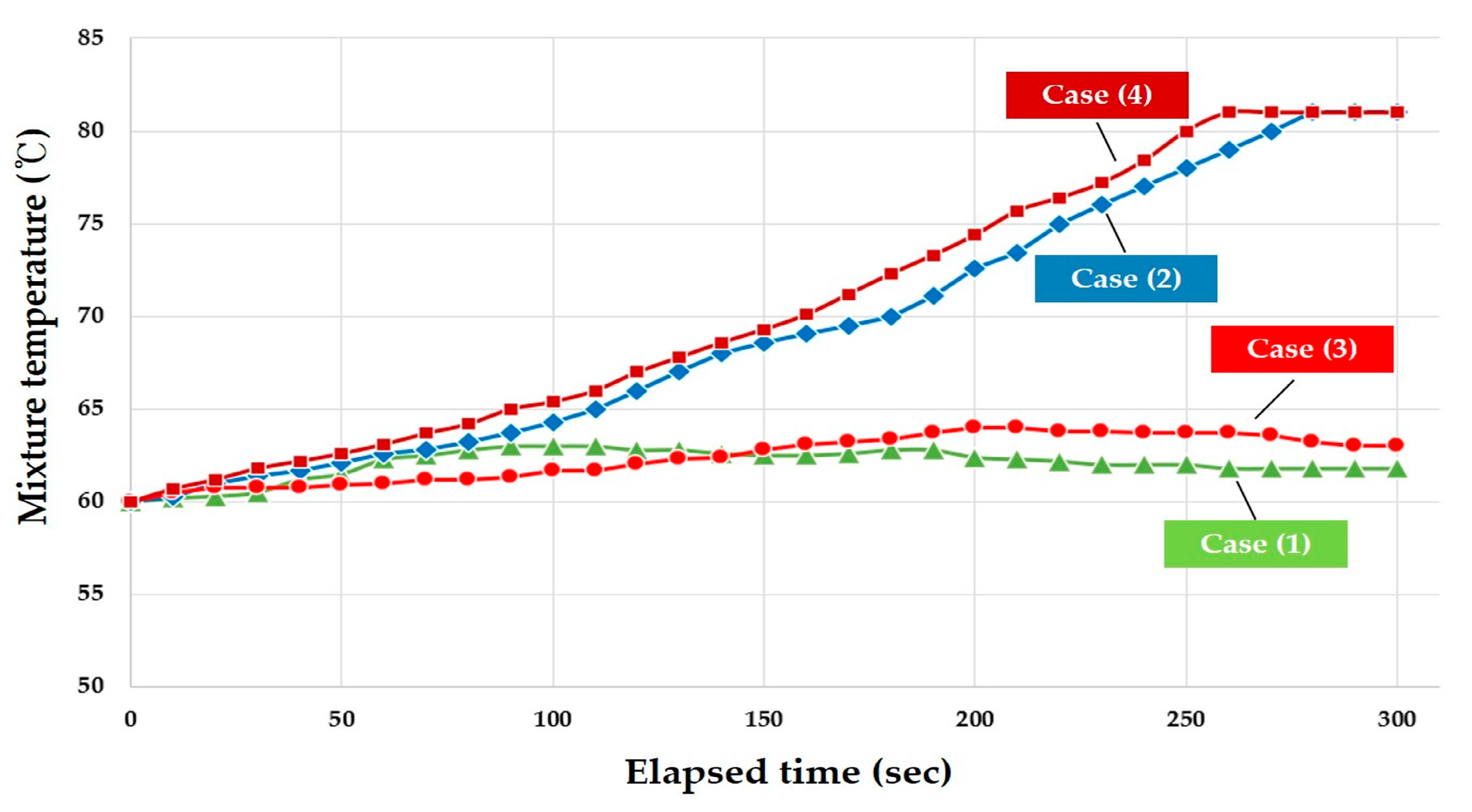 Environments 10 00085 g005