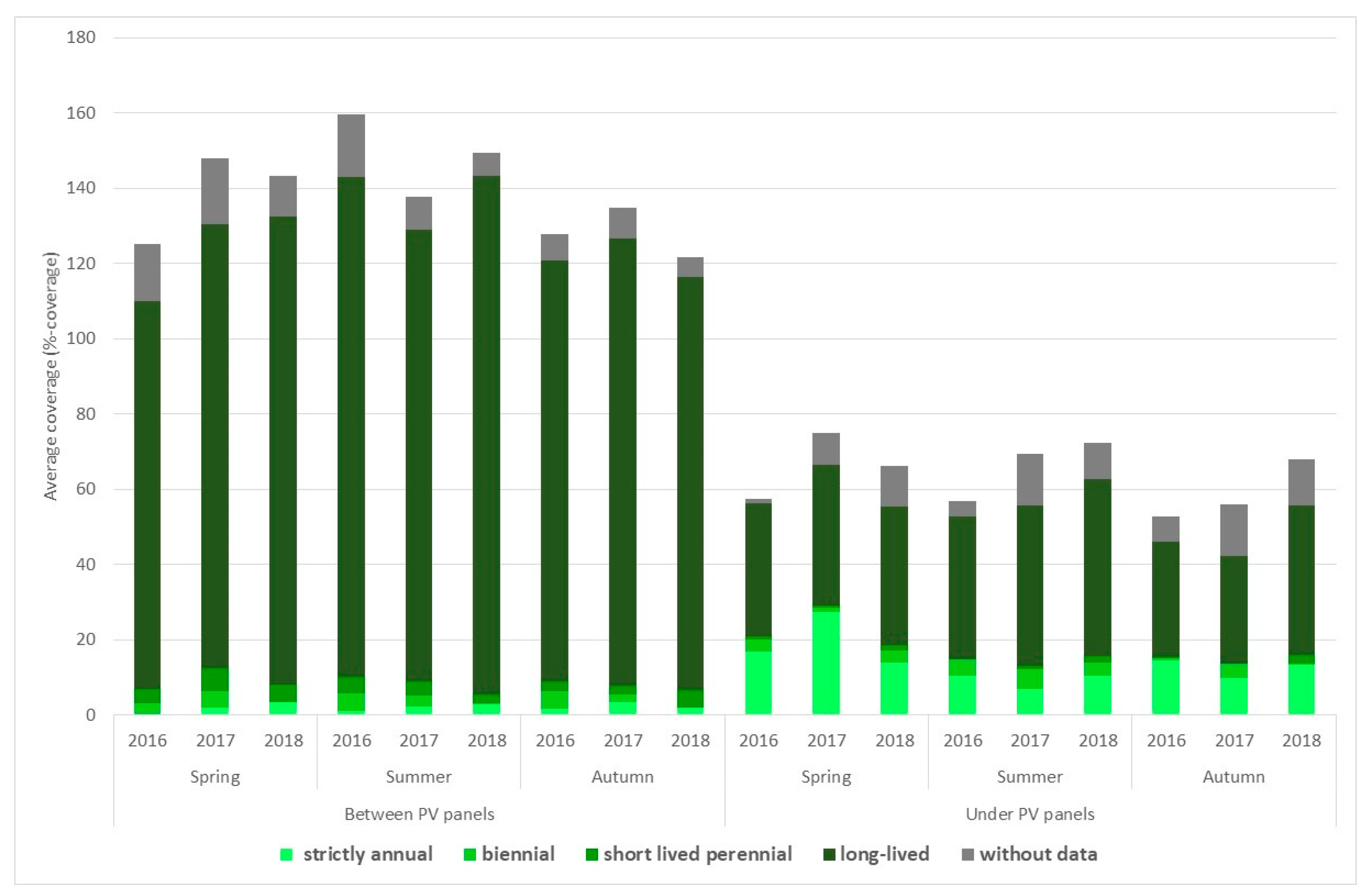 Environments 10 00086 g002
